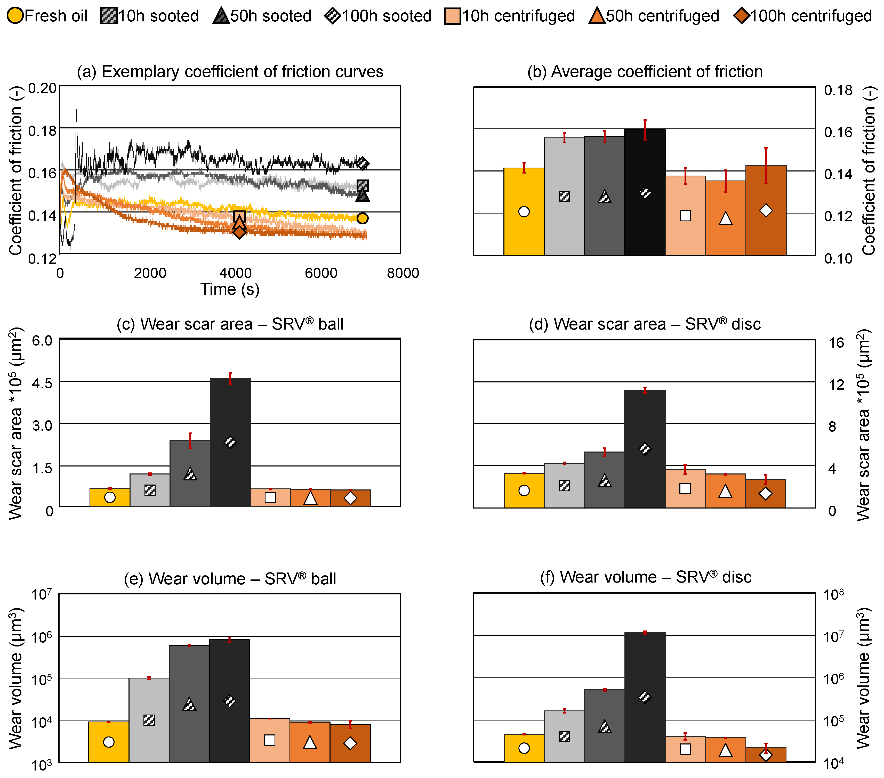 Preprints 120254 g008