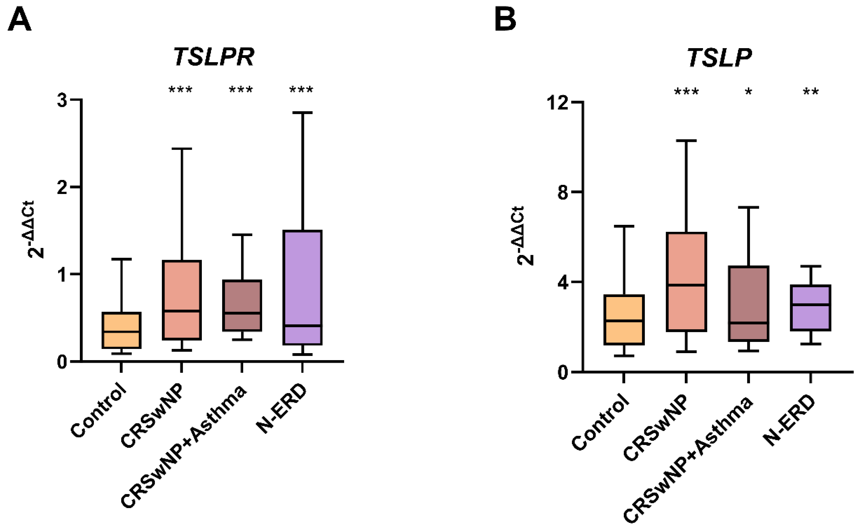 Preprints 143728 g001