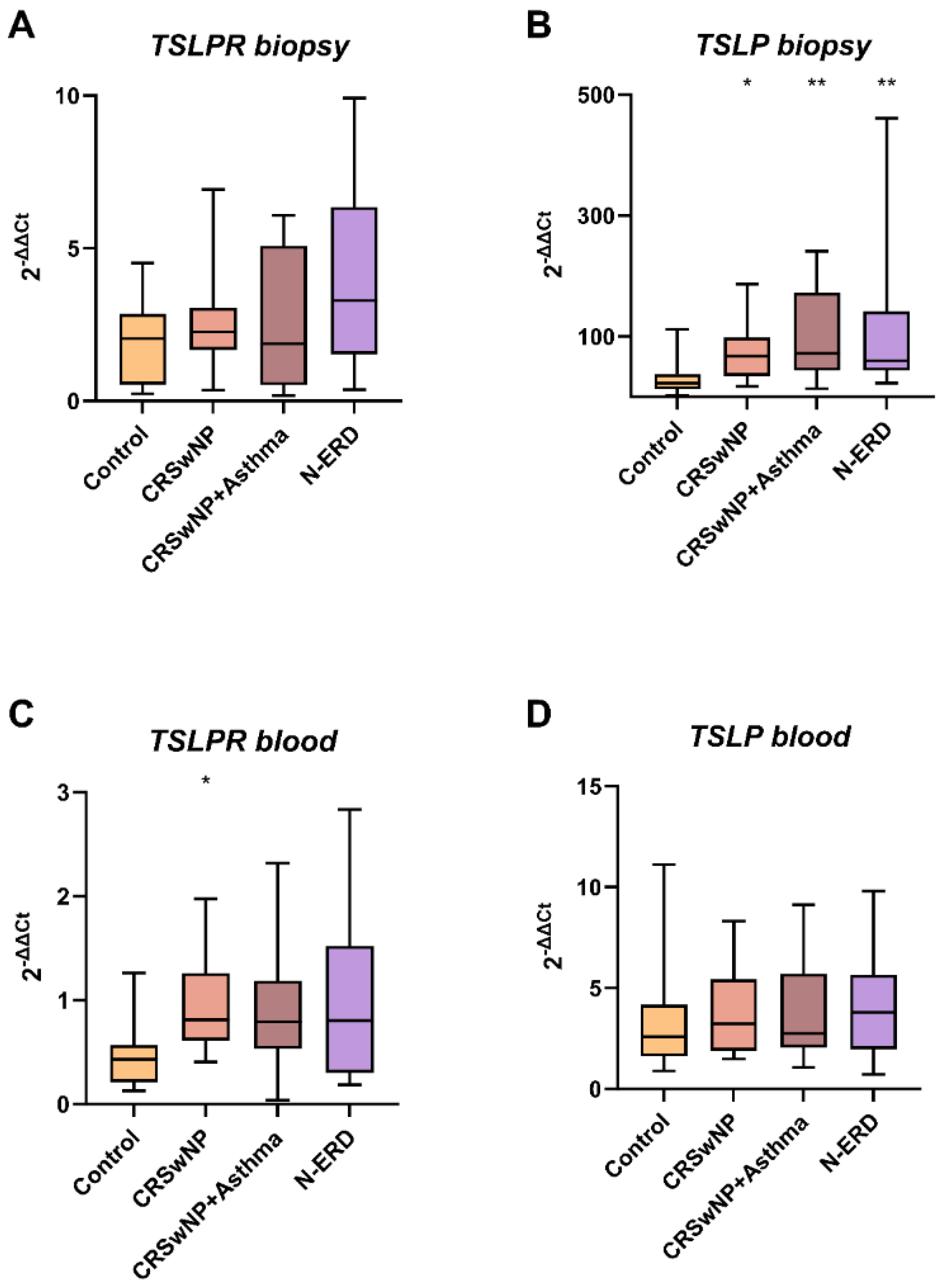 Preprints 143728 g002