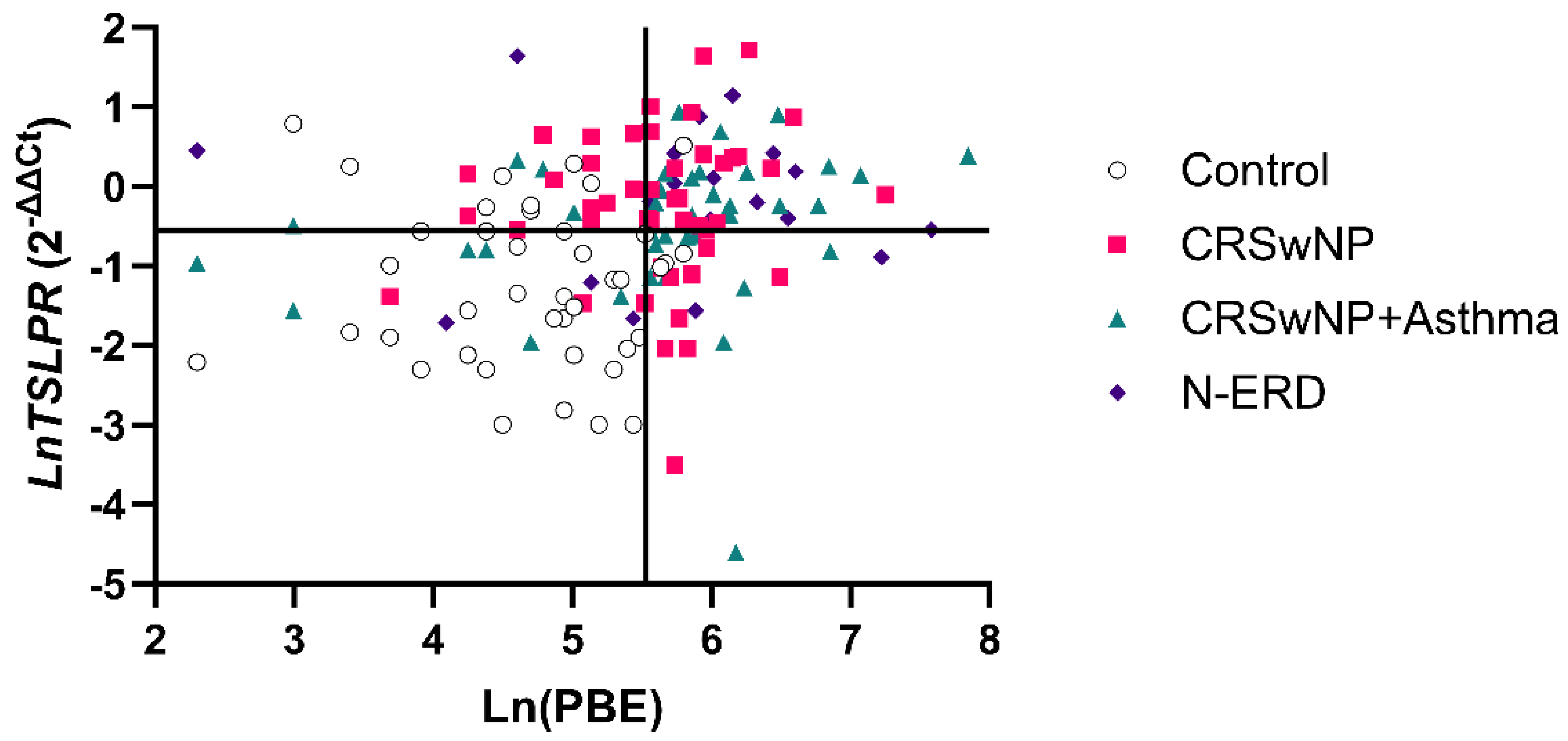 Preprints 143728 g003