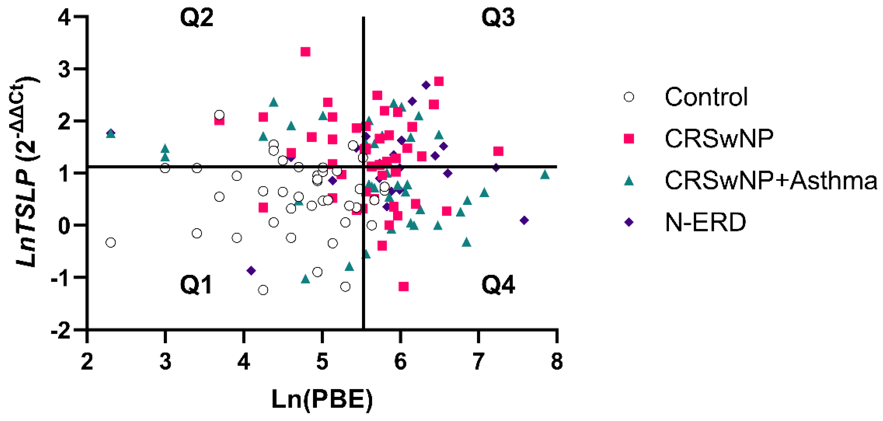 Preprints 143728 g004