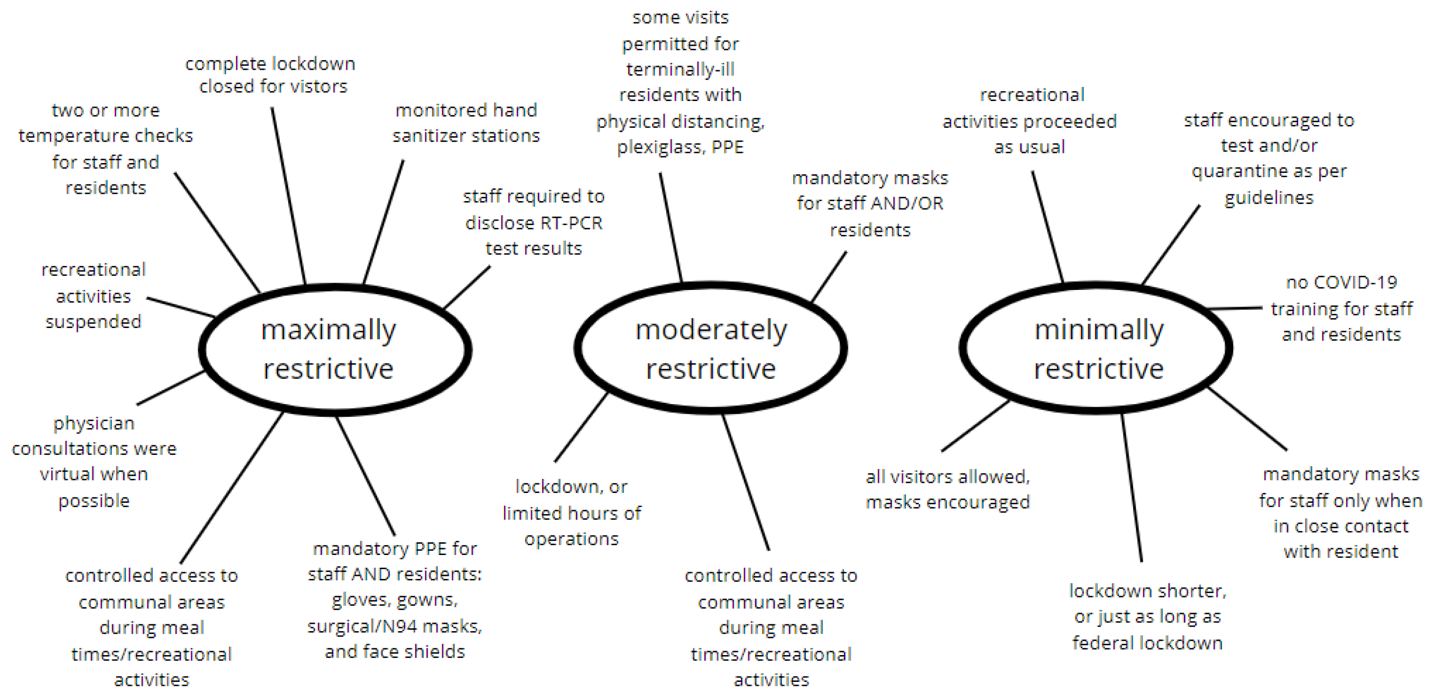 Preprints 146820 g001