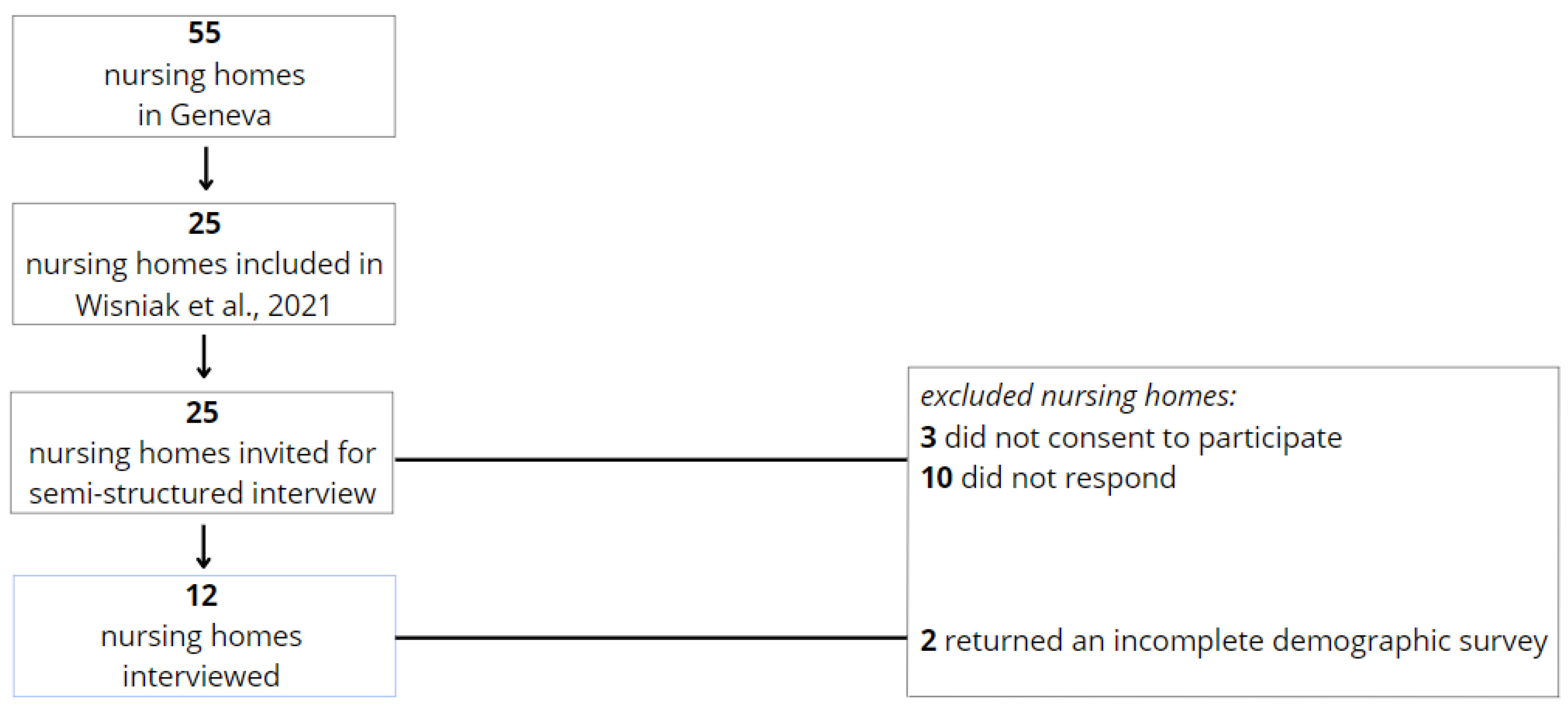 Preprints 146820 g002