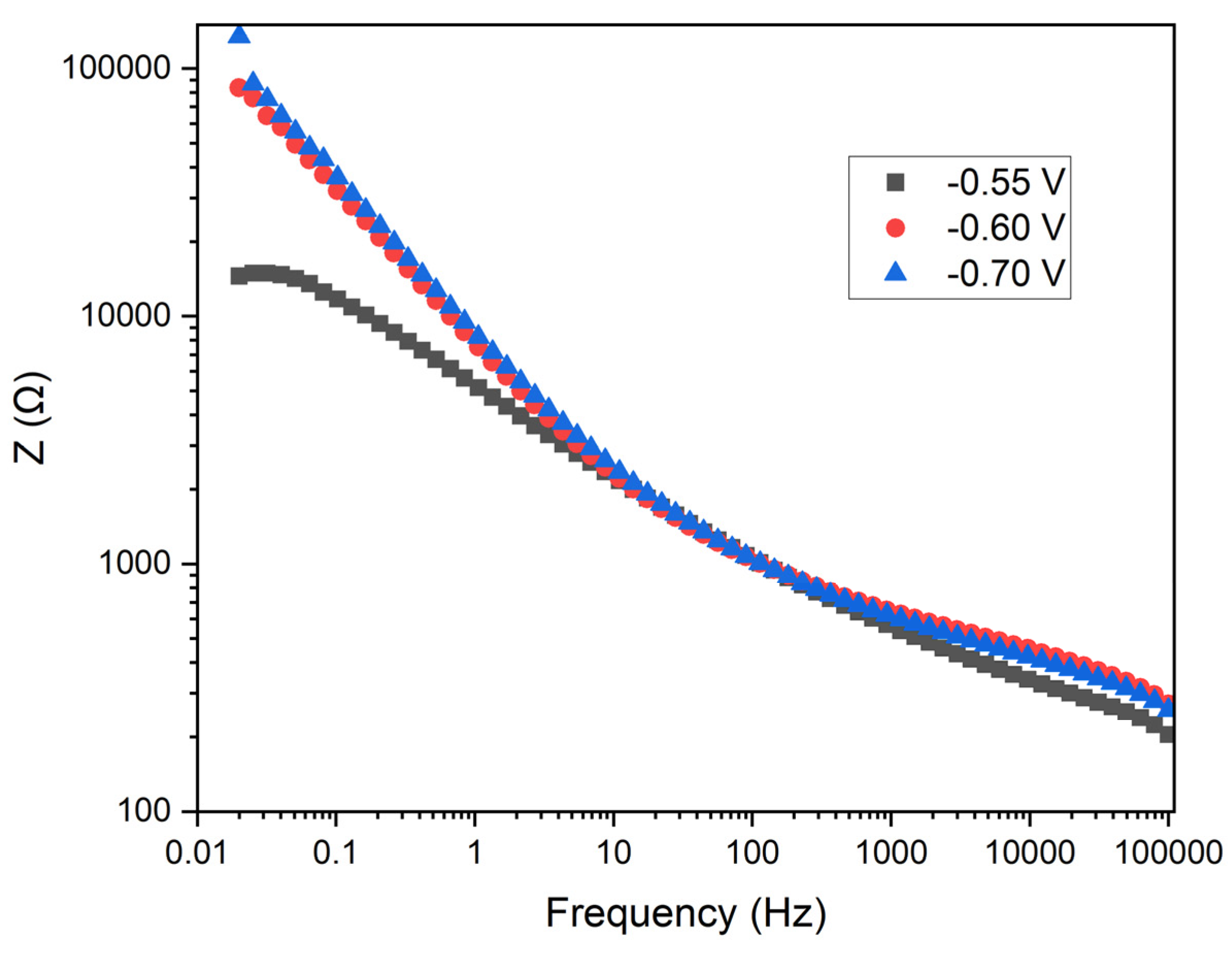Preprints 114403 g011