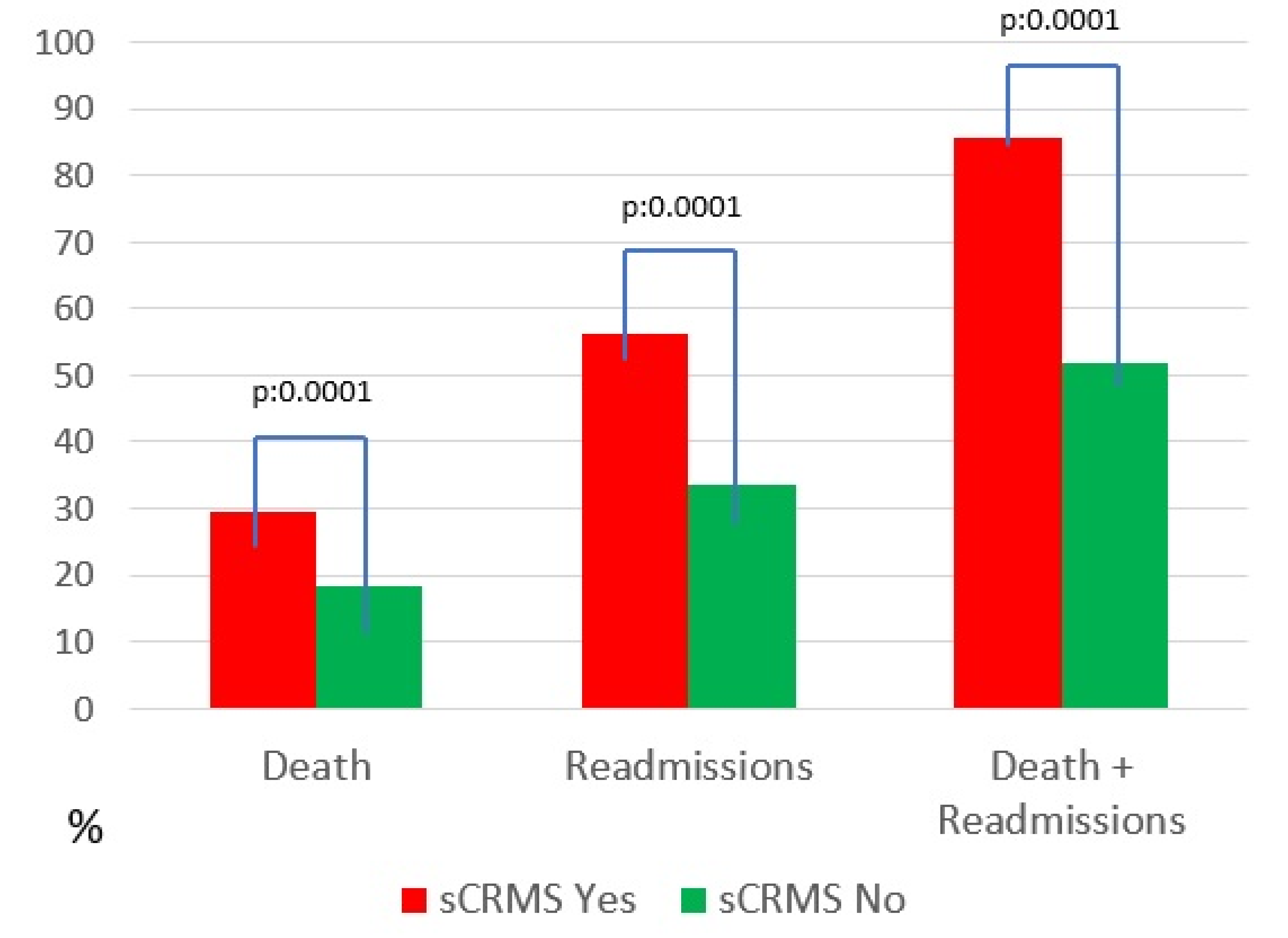 Preprints 196044 g001