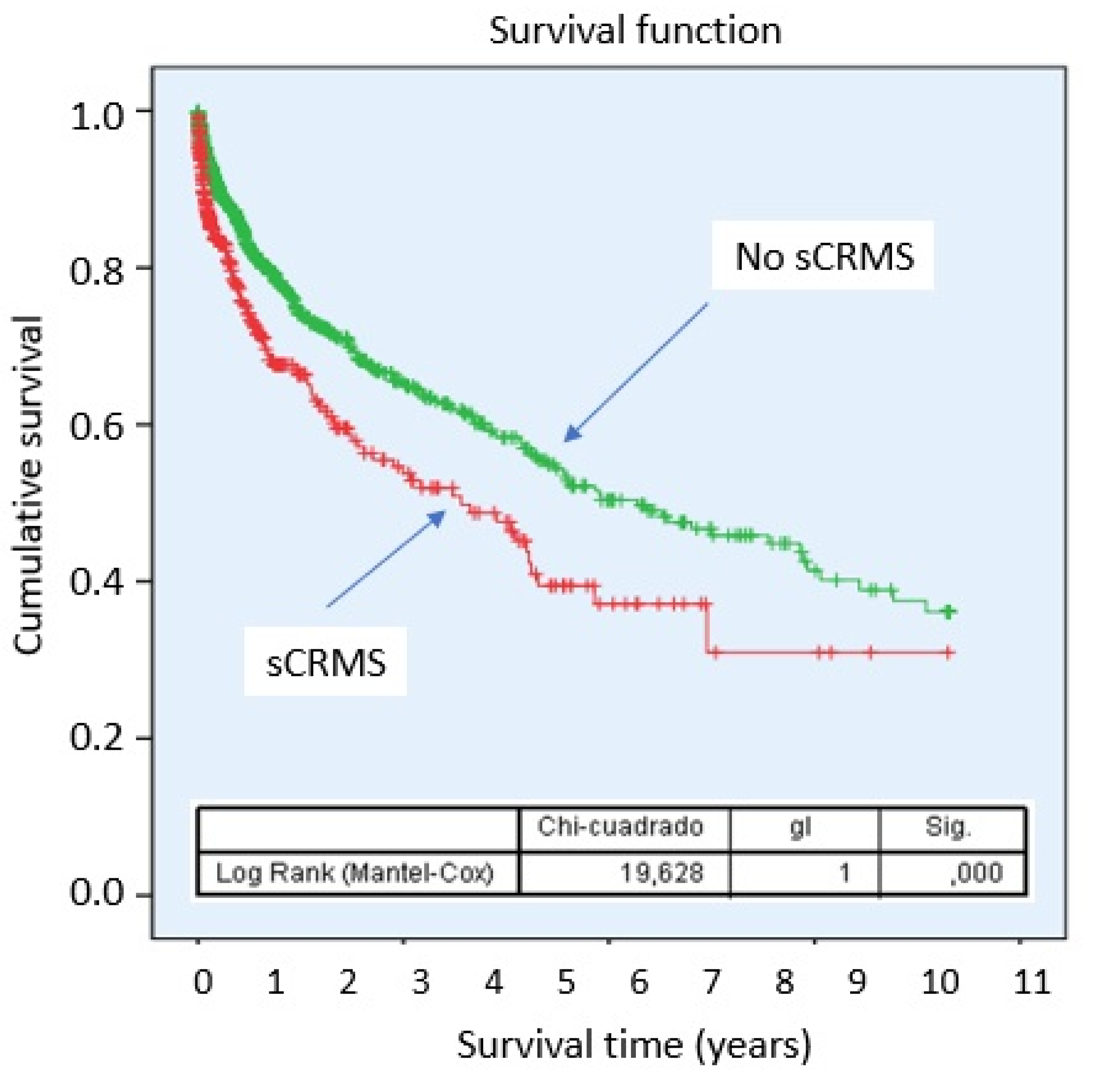 Preprints 196044 g002