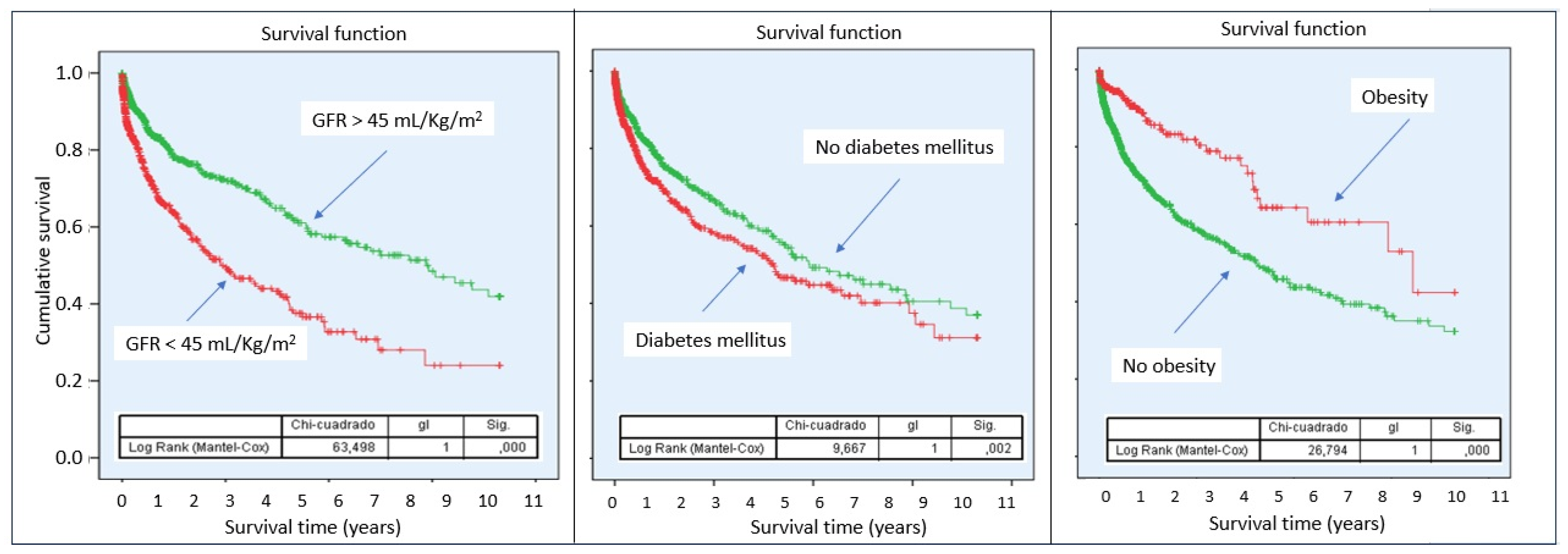 Preprints 196044 g003