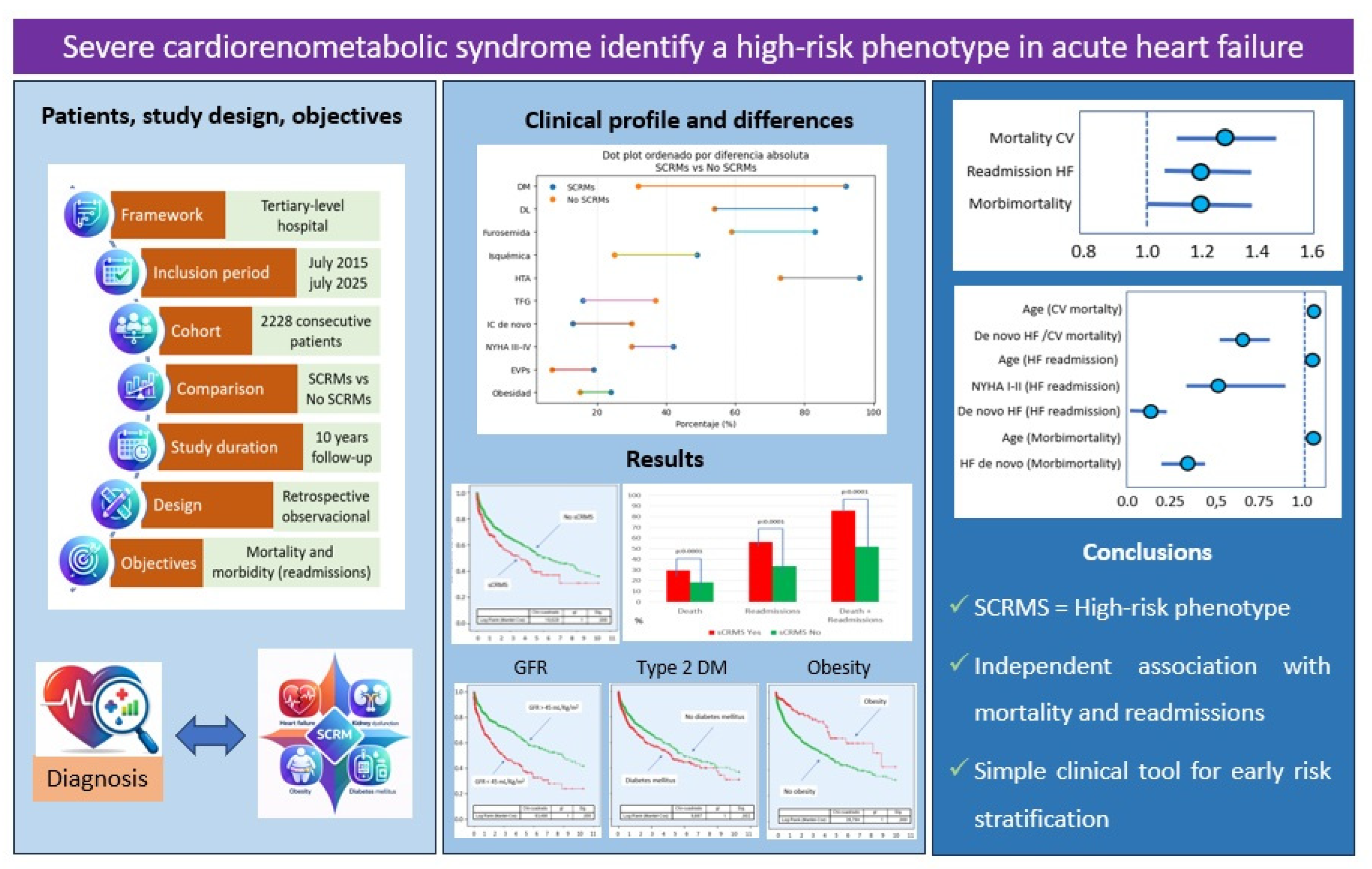 Preprints 196044 g004