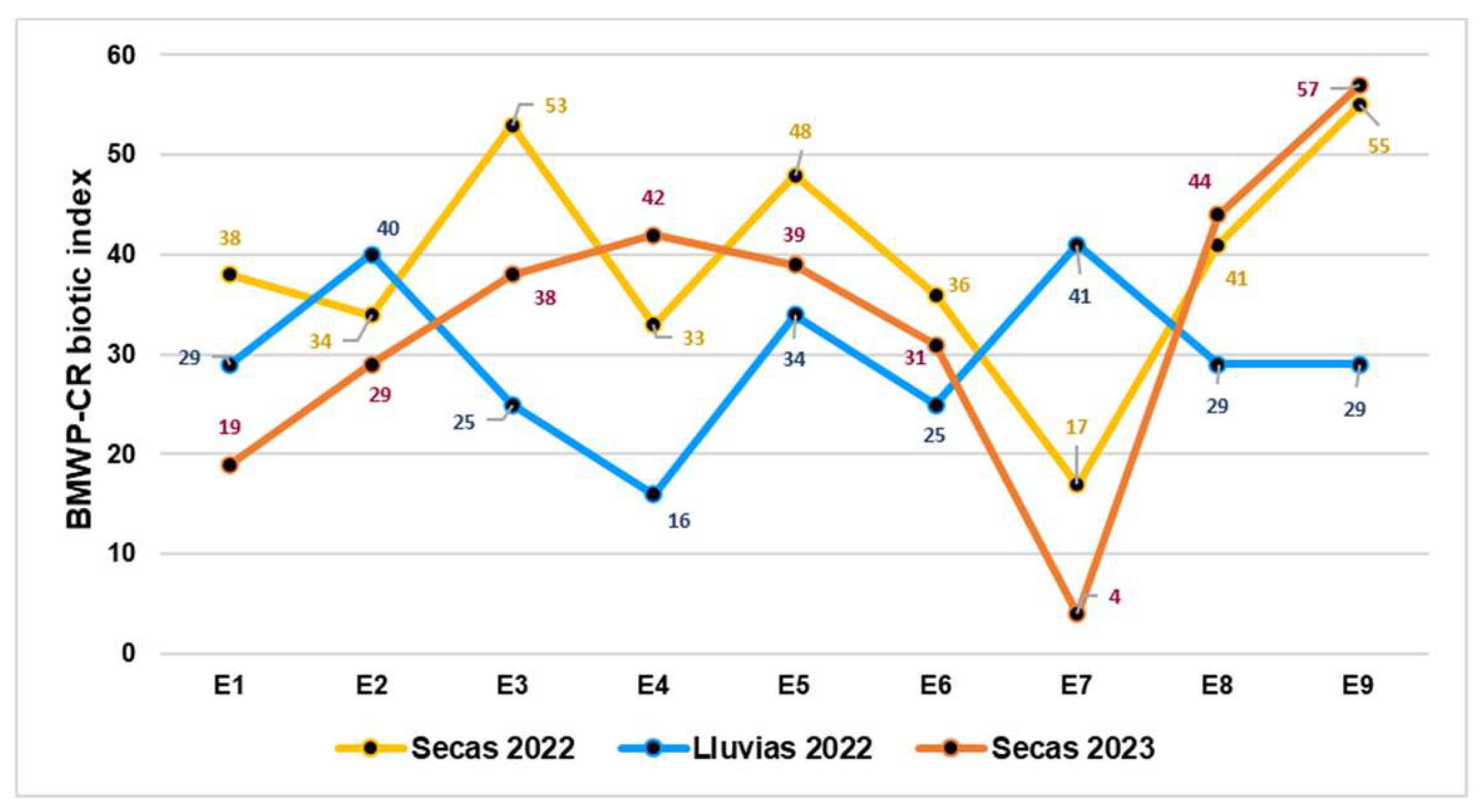 Preprints 146099 g002