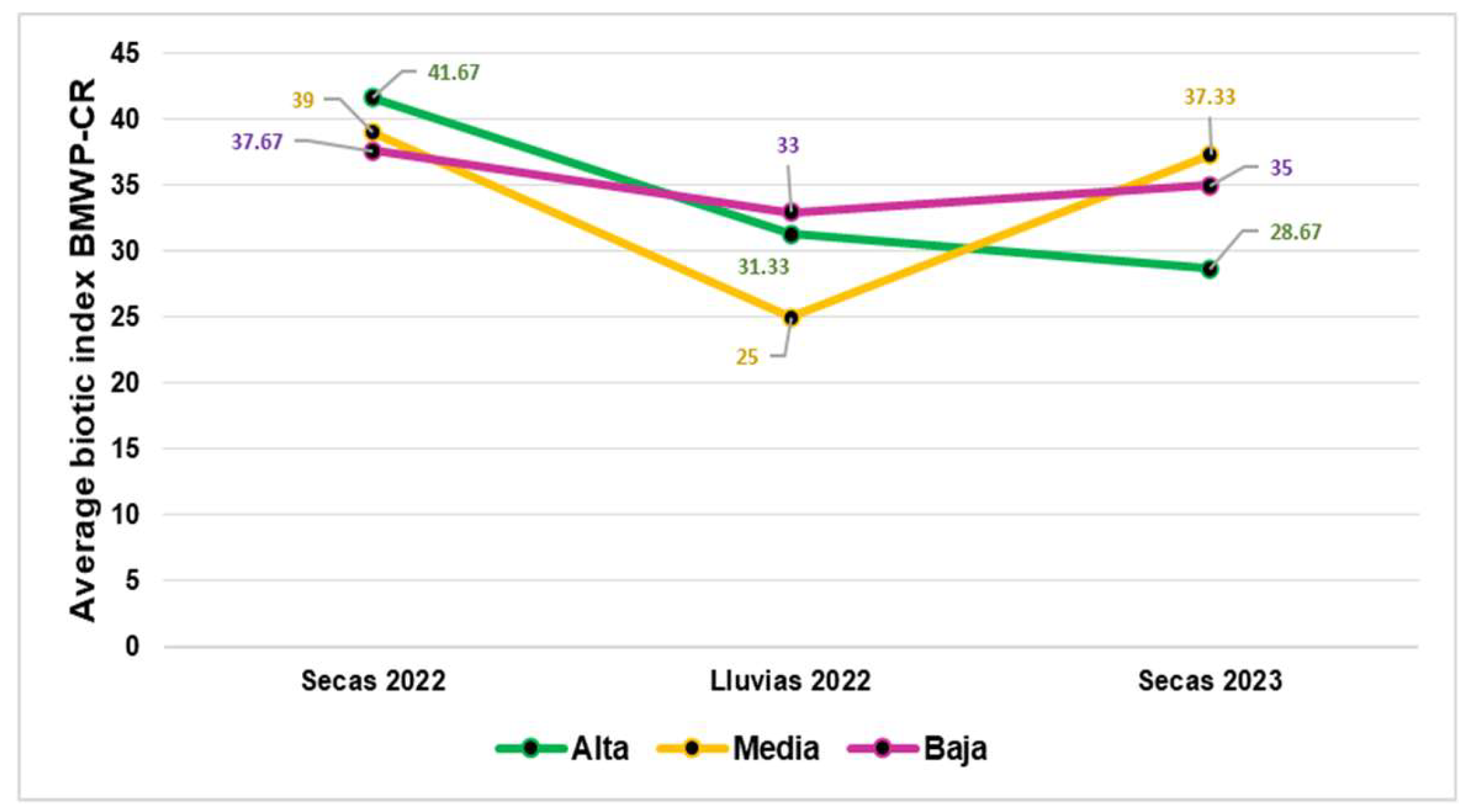 Preprints 146099 g003
