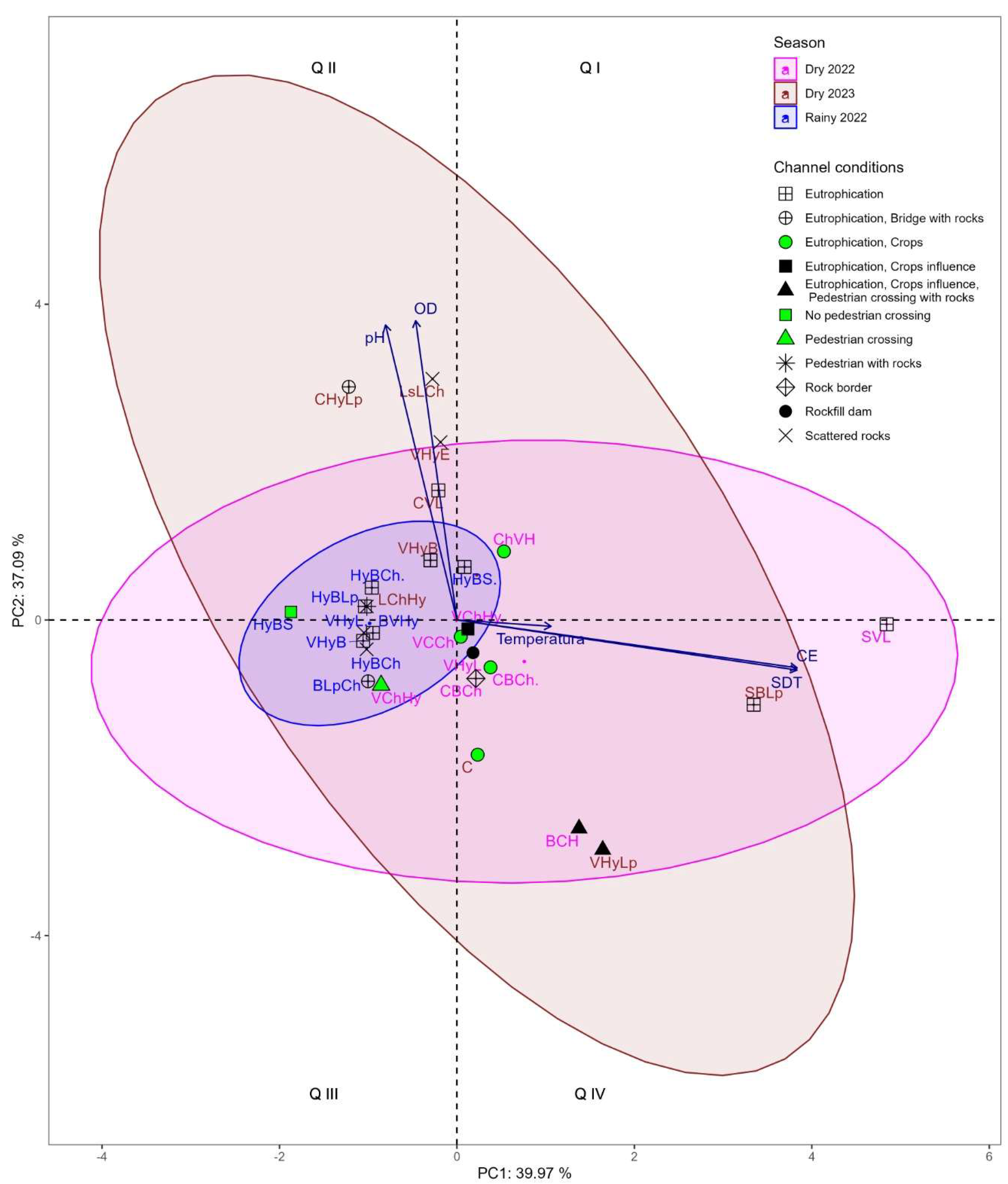 Preprints 146099 g005