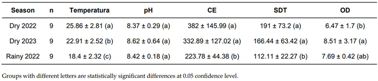 Preprints 146099 i001