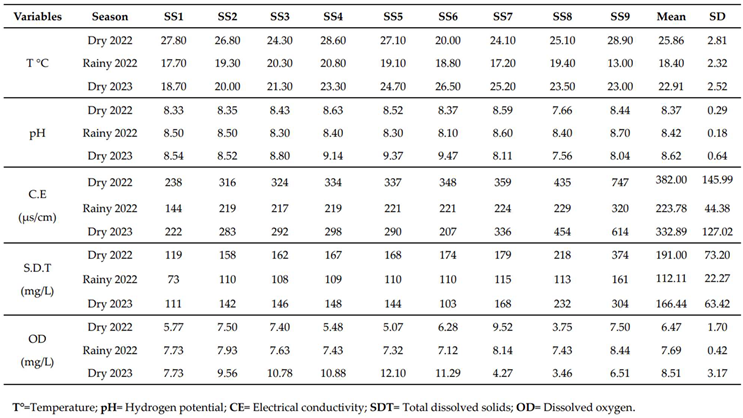 Preprints 146099 i002