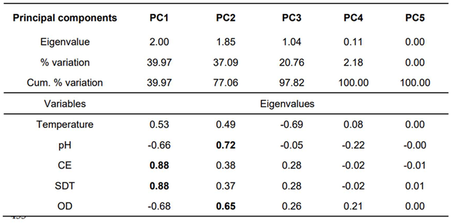 Preprints 146099 i003