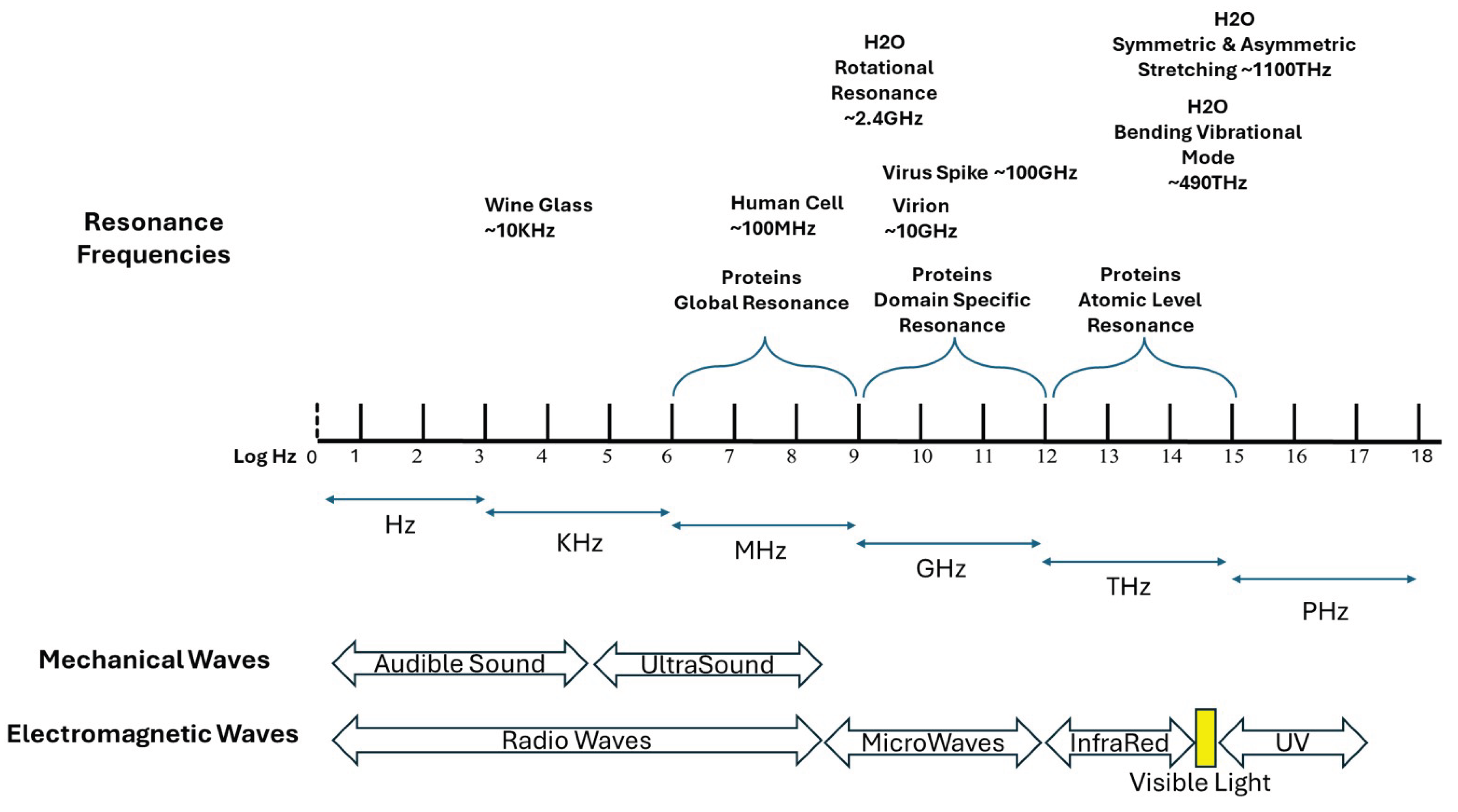 Preprints 205564 g001