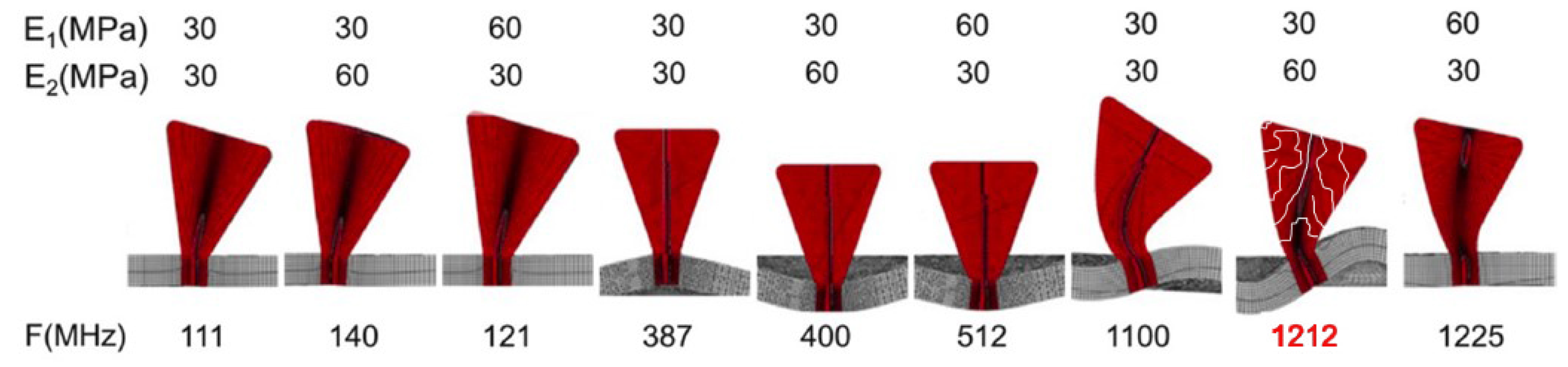 Preprints 205564 g003