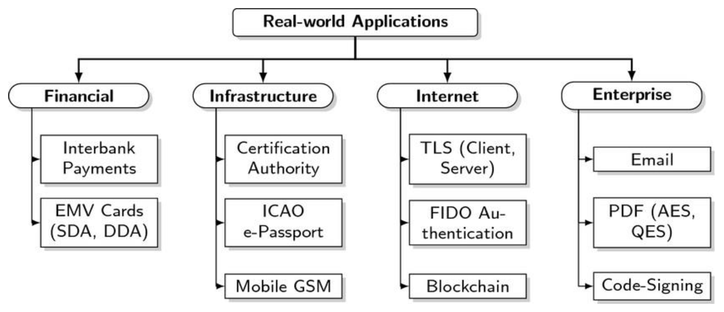 Preprints 188210 g002