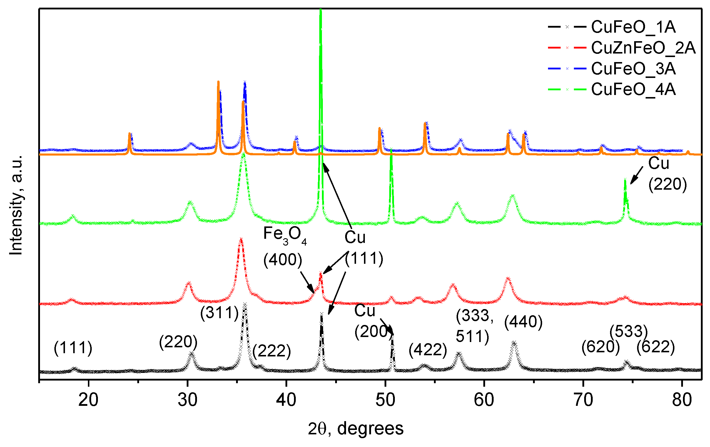 Preprints 183508 g002