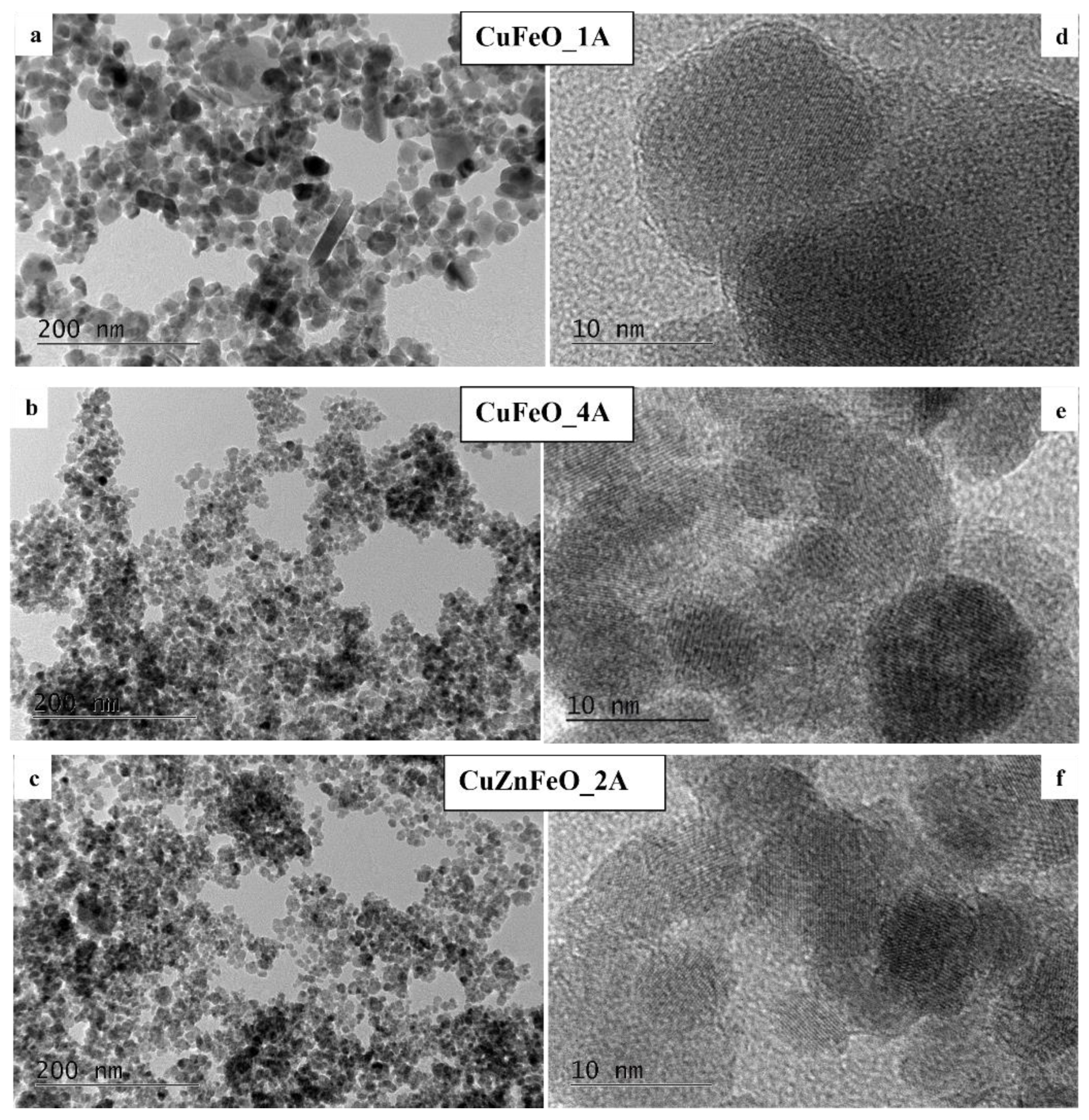 Preprints 183508 g003