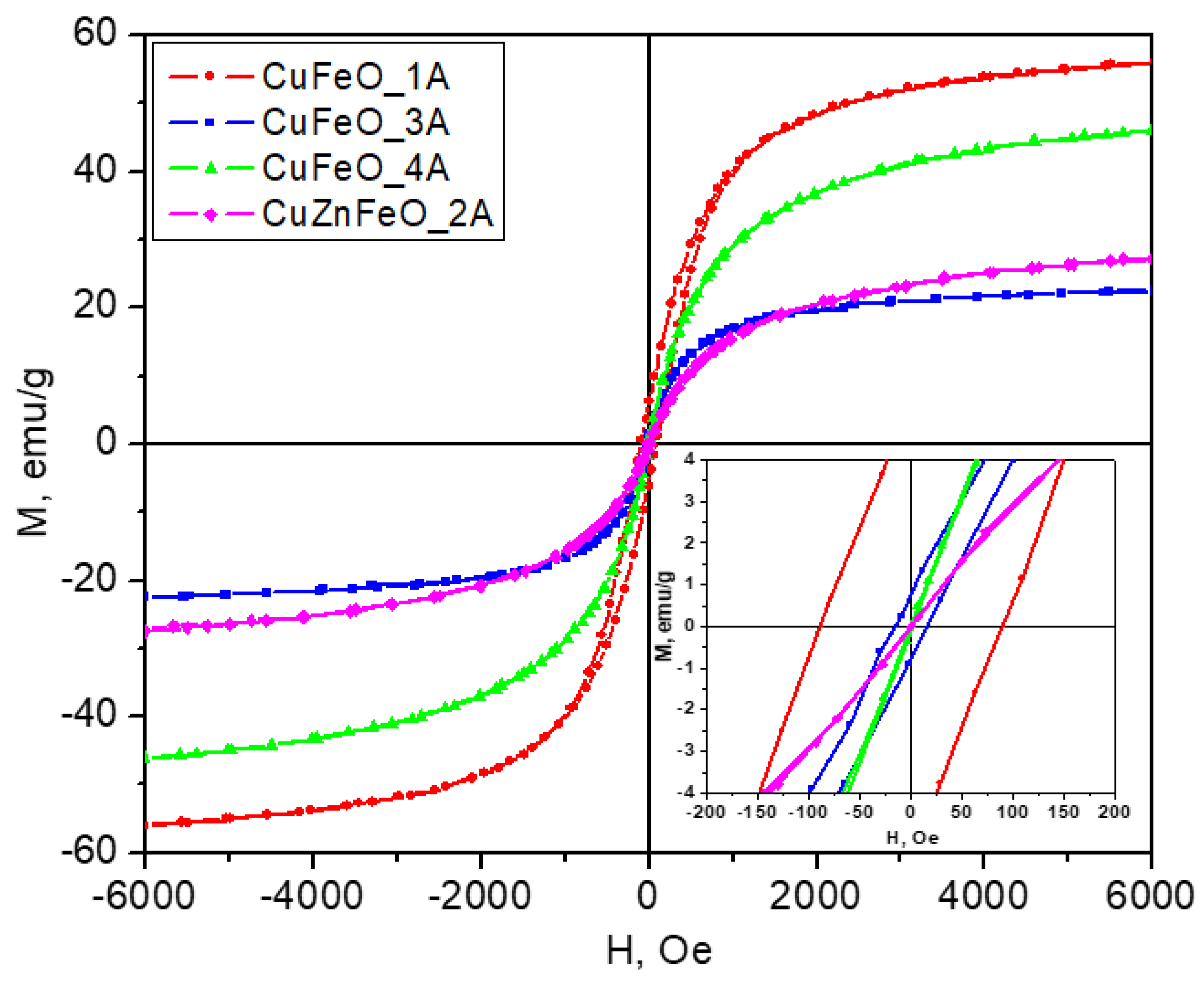 Preprints 183508 g005
