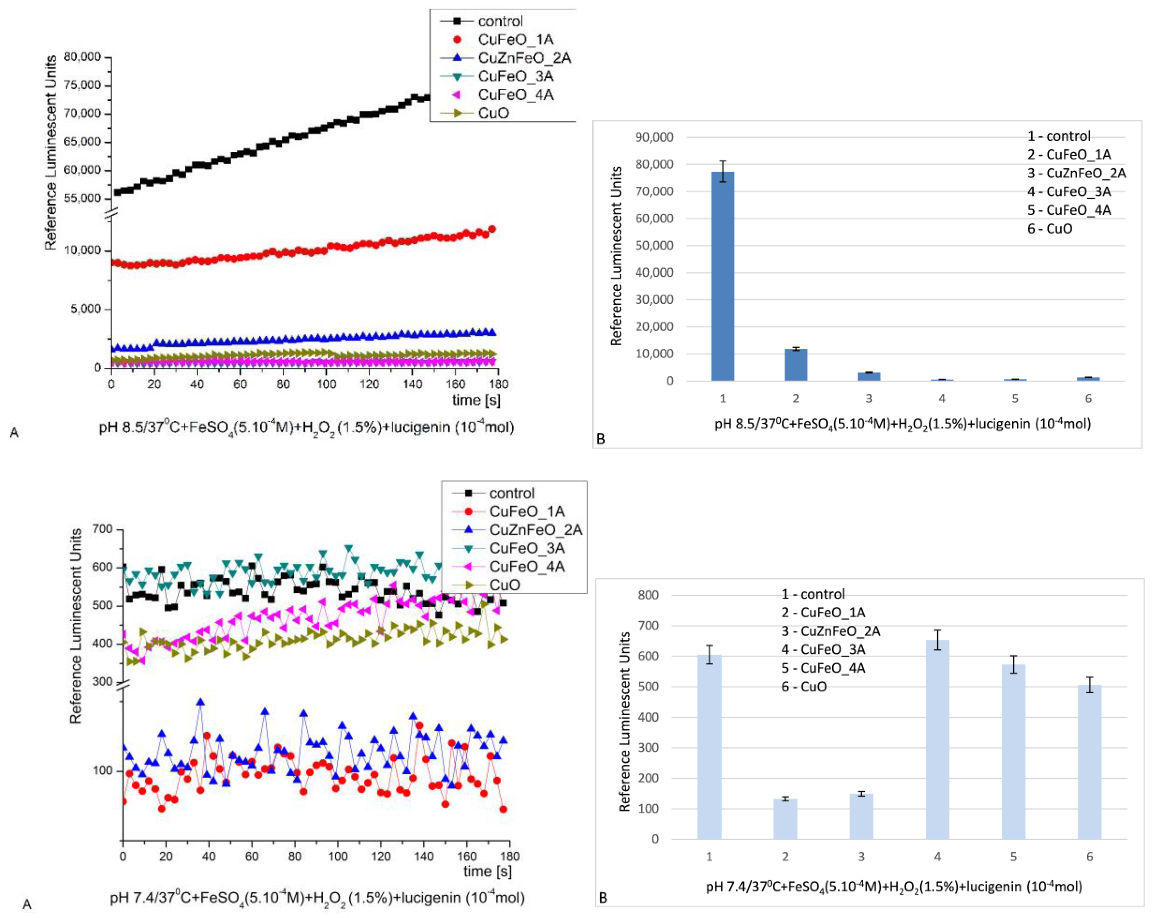 Preprints 183508 g006