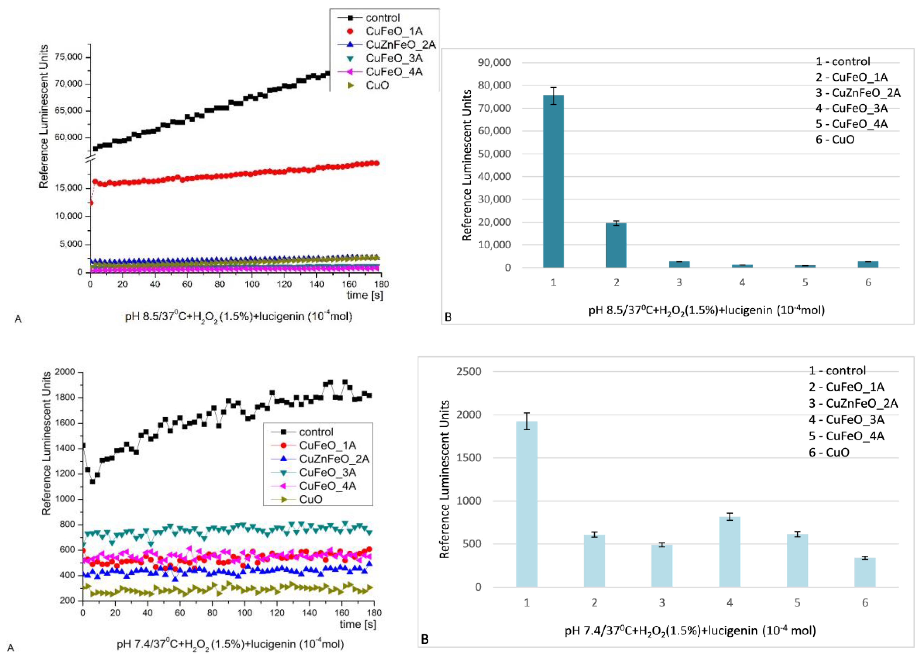 Preprints 183508 g007