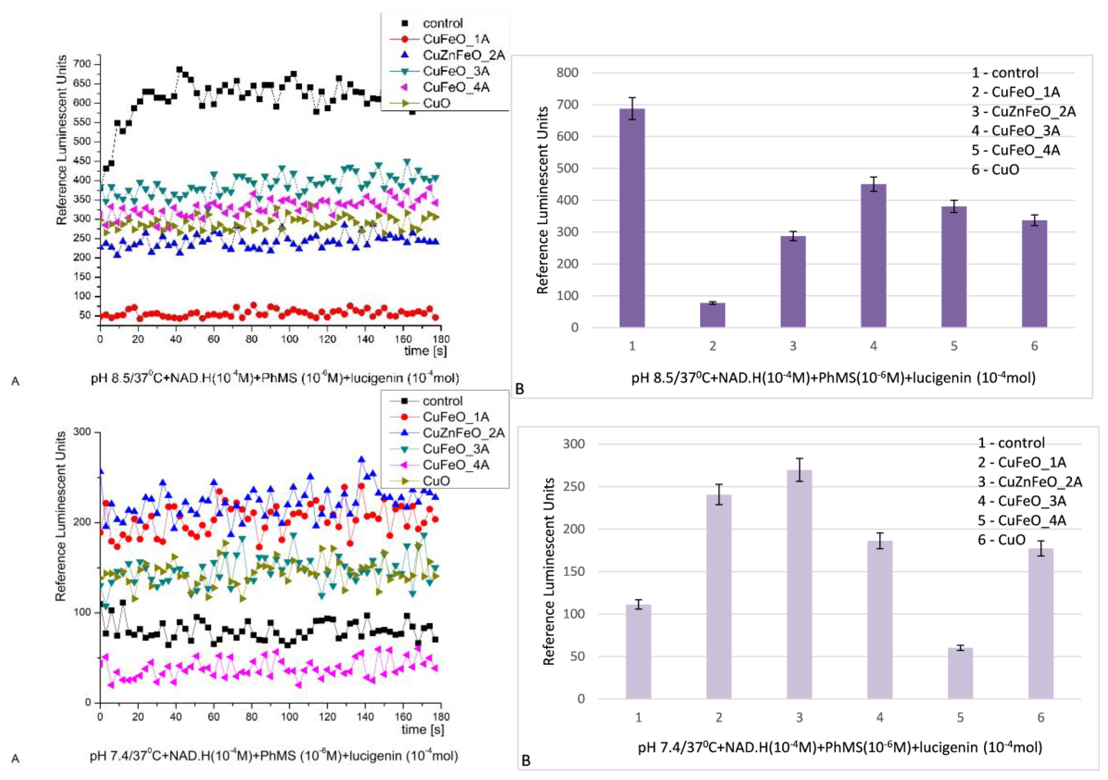 Preprints 183508 g008
