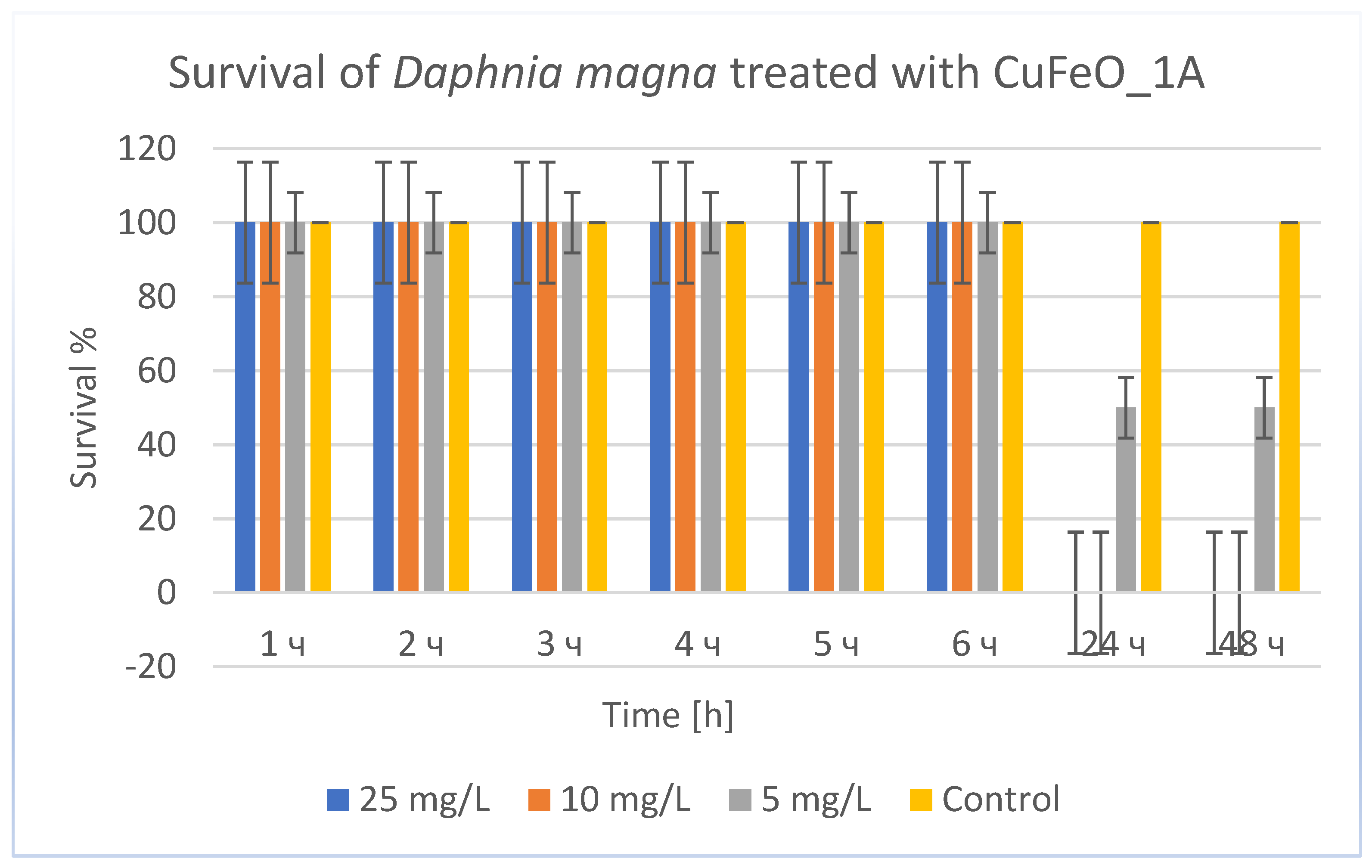 Preprints 183508 g009