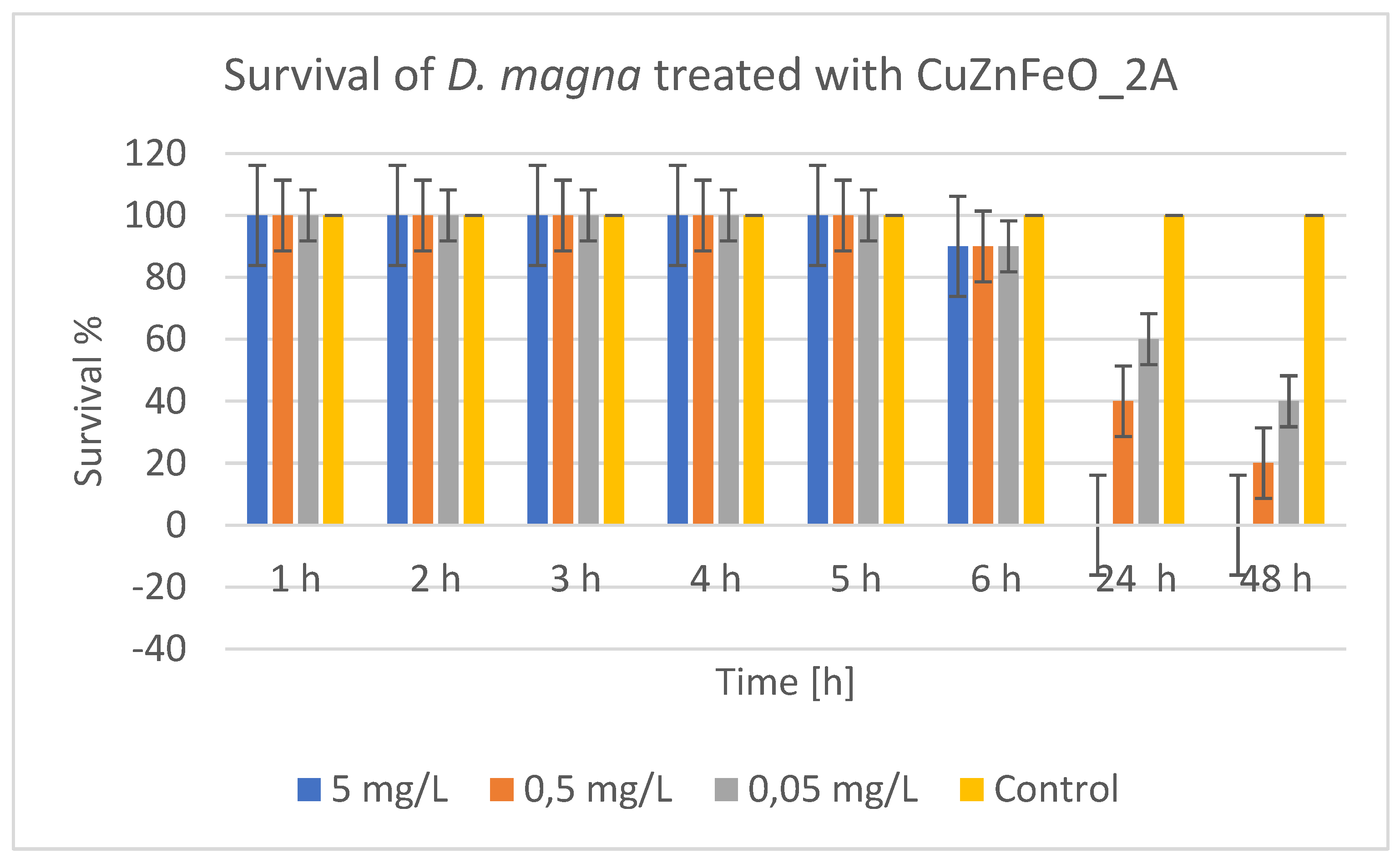 Preprints 183508 g010