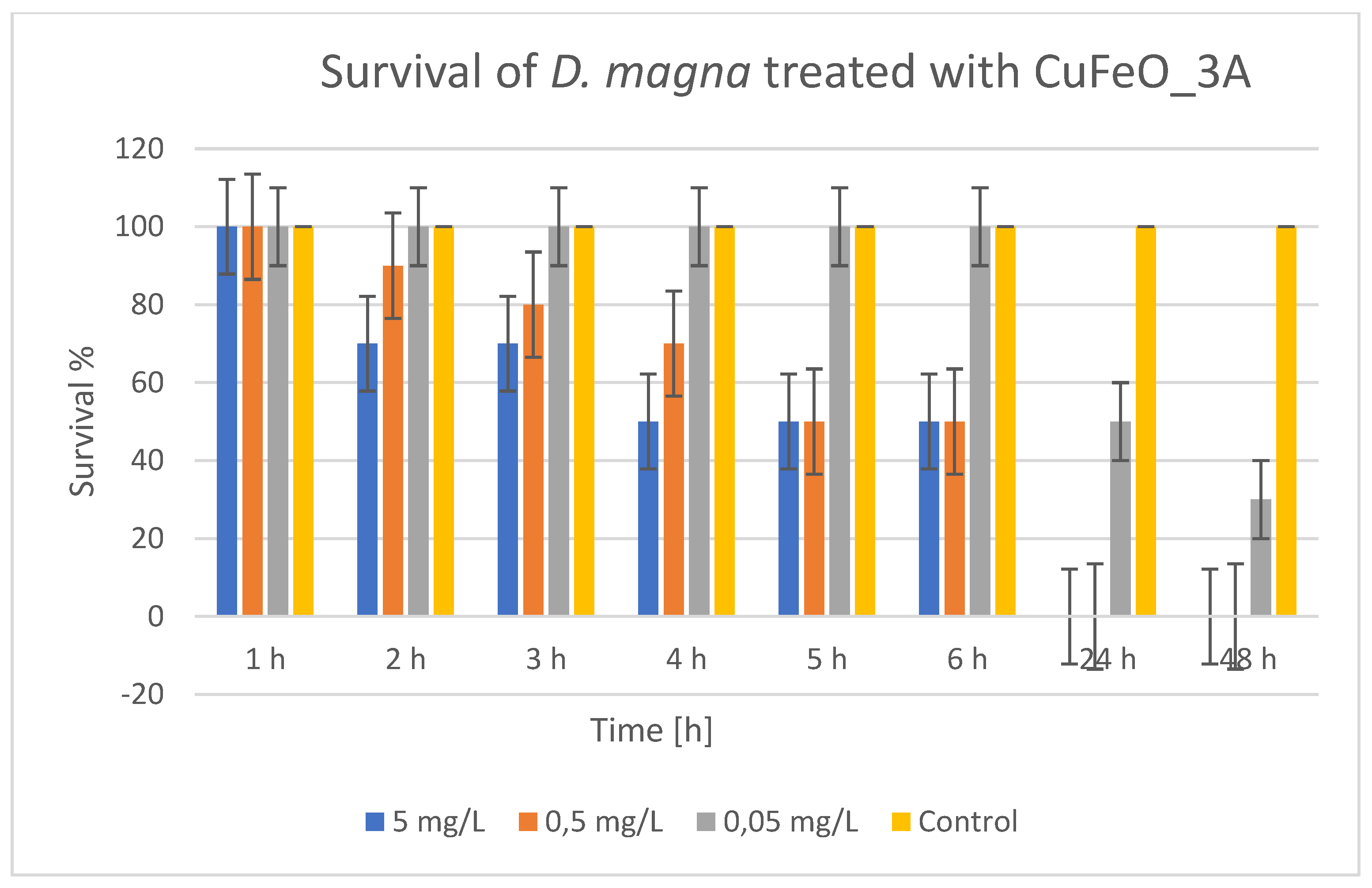 Preprints 183508 g011