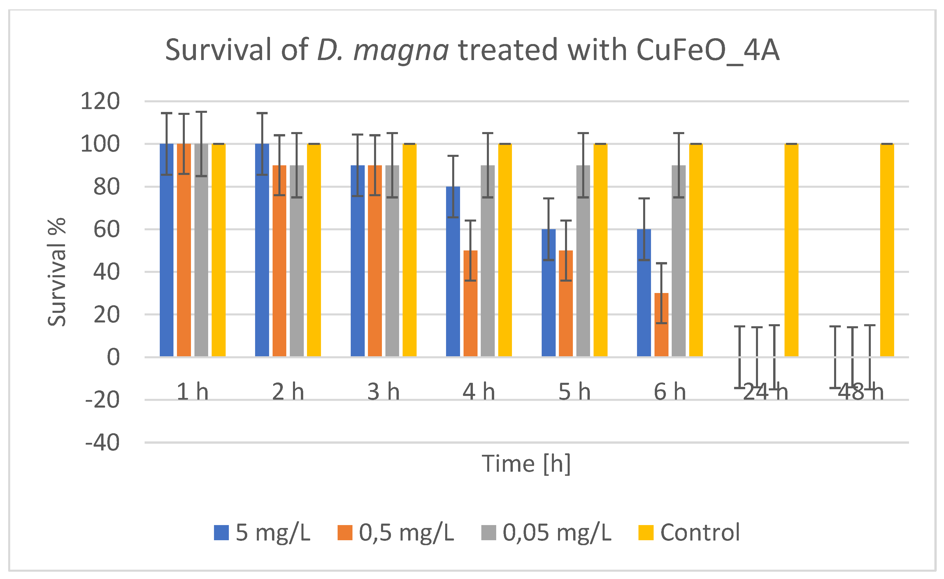 Preprints 183508 g012