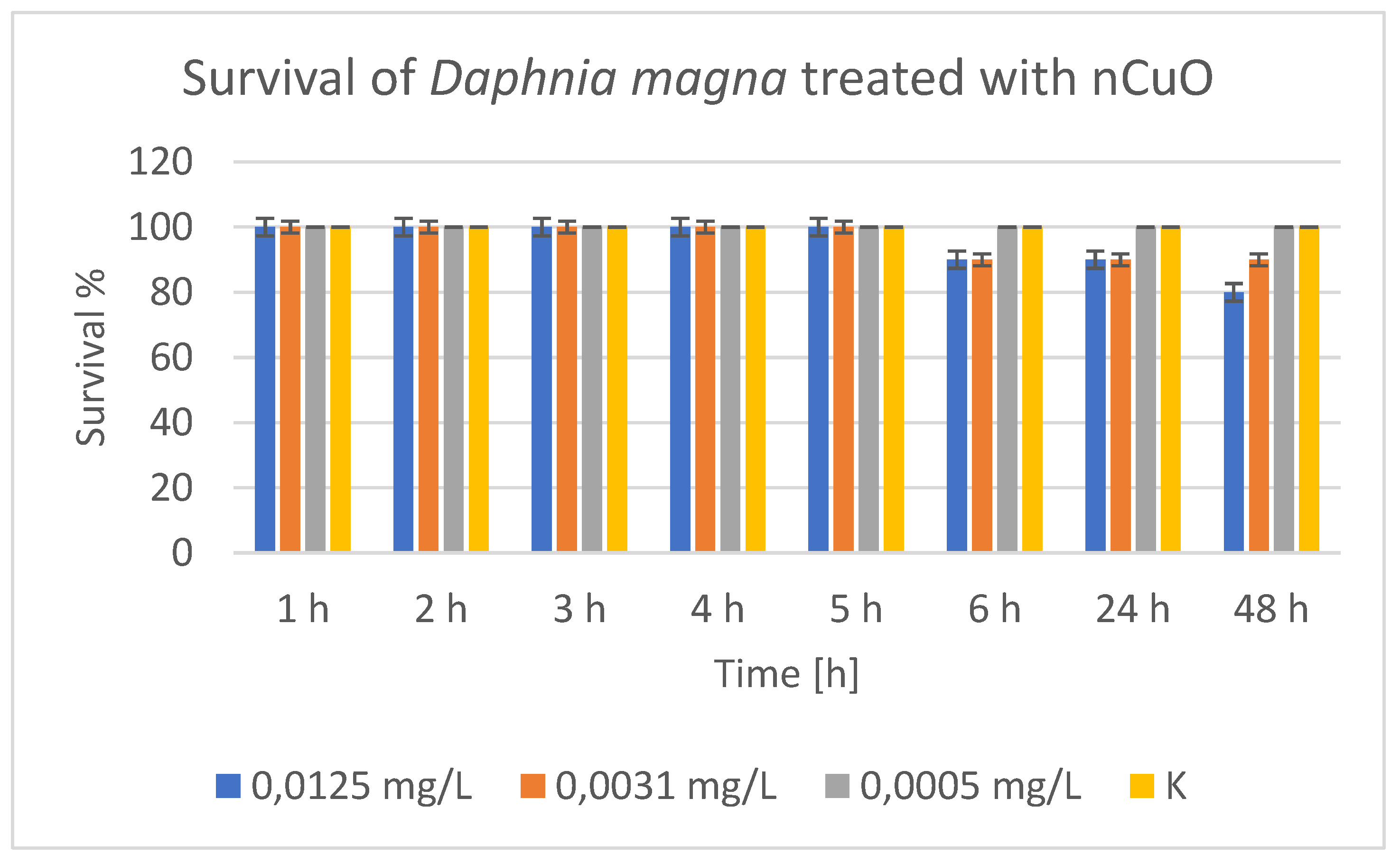 Preprints 183508 g013