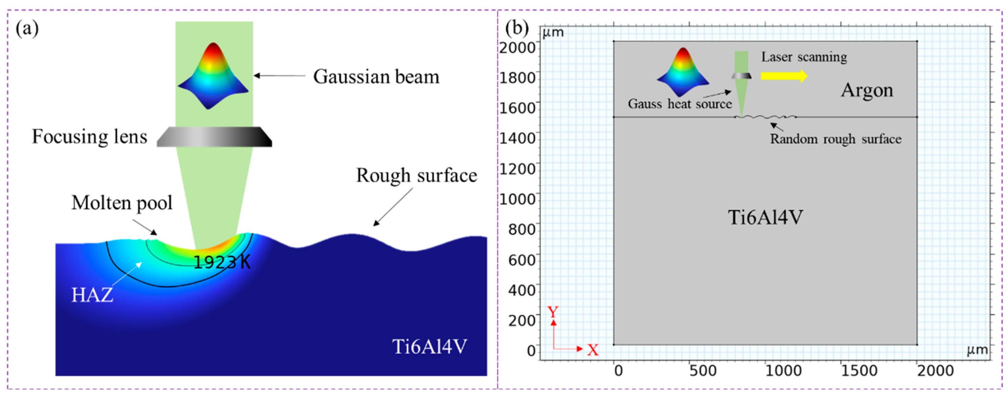 Preprints 196928 g001