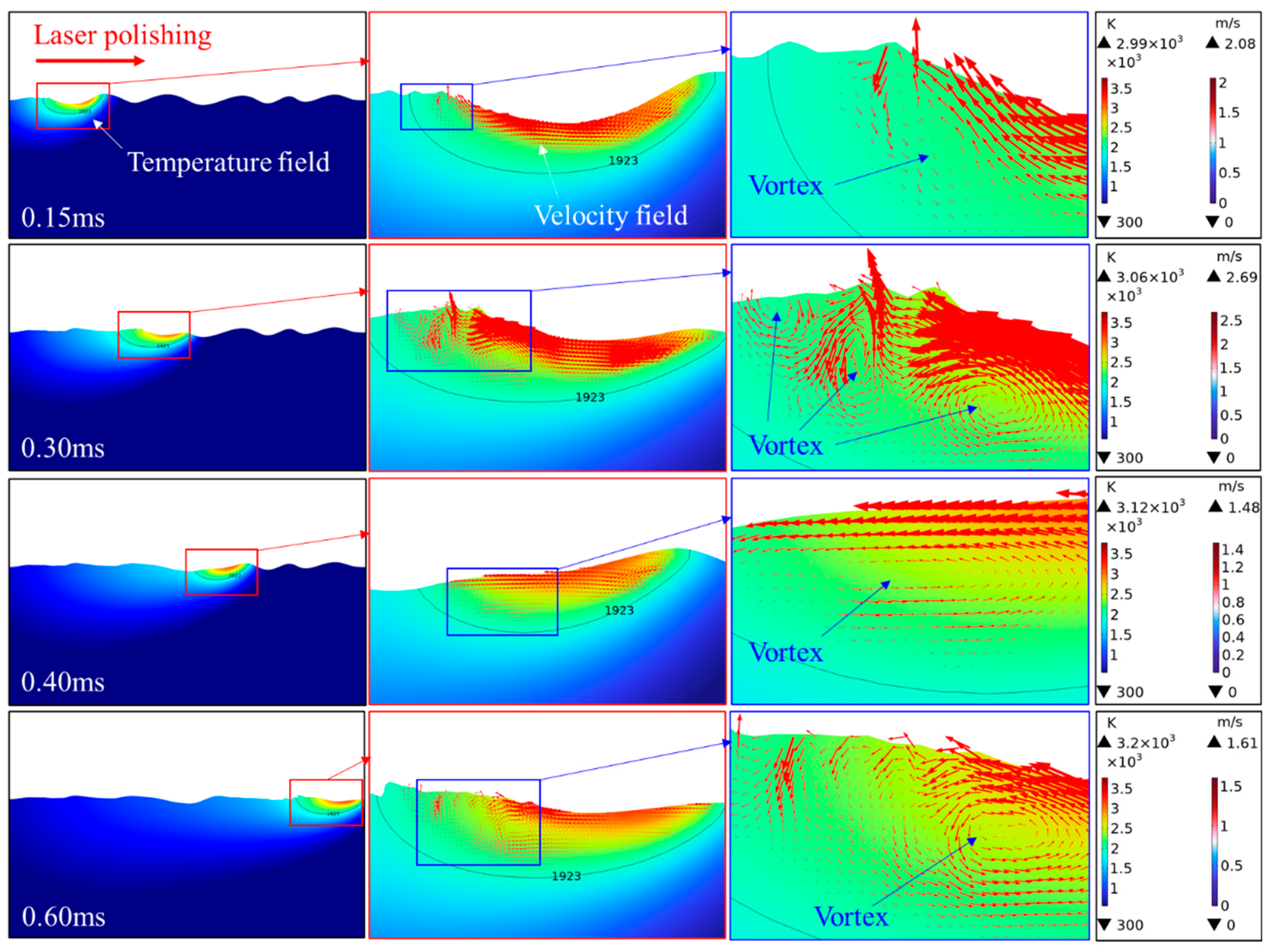 Preprints 196928 g002