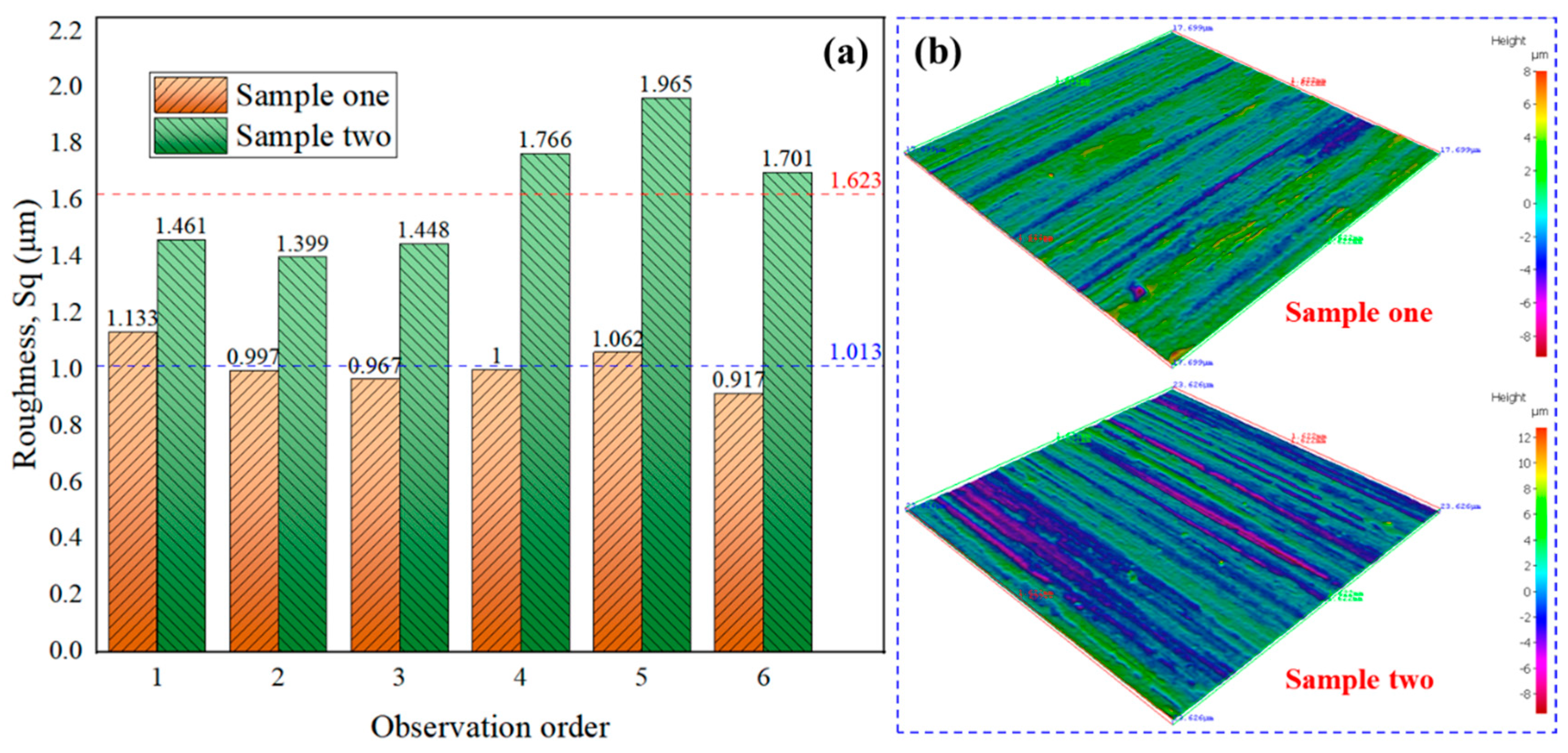 Preprints 196928 g003