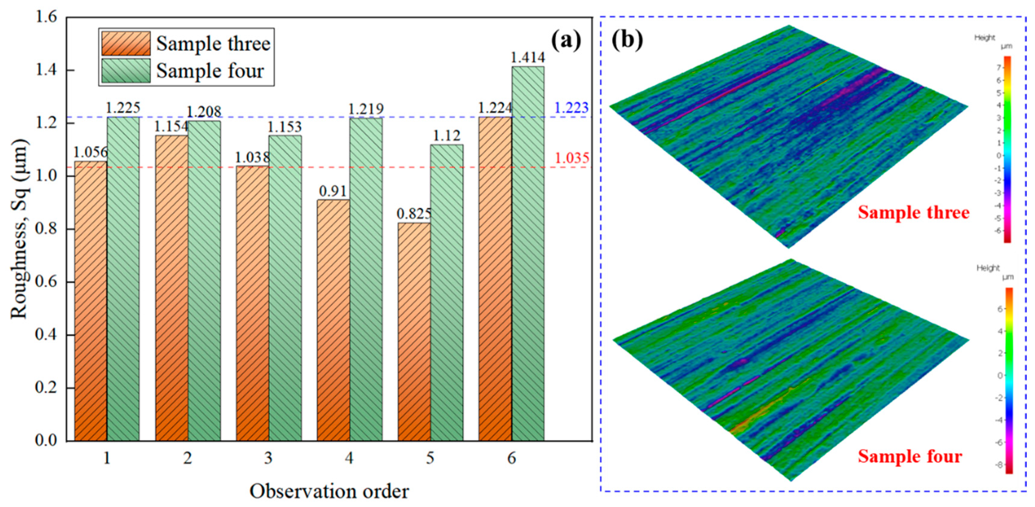 Preprints 196928 g004