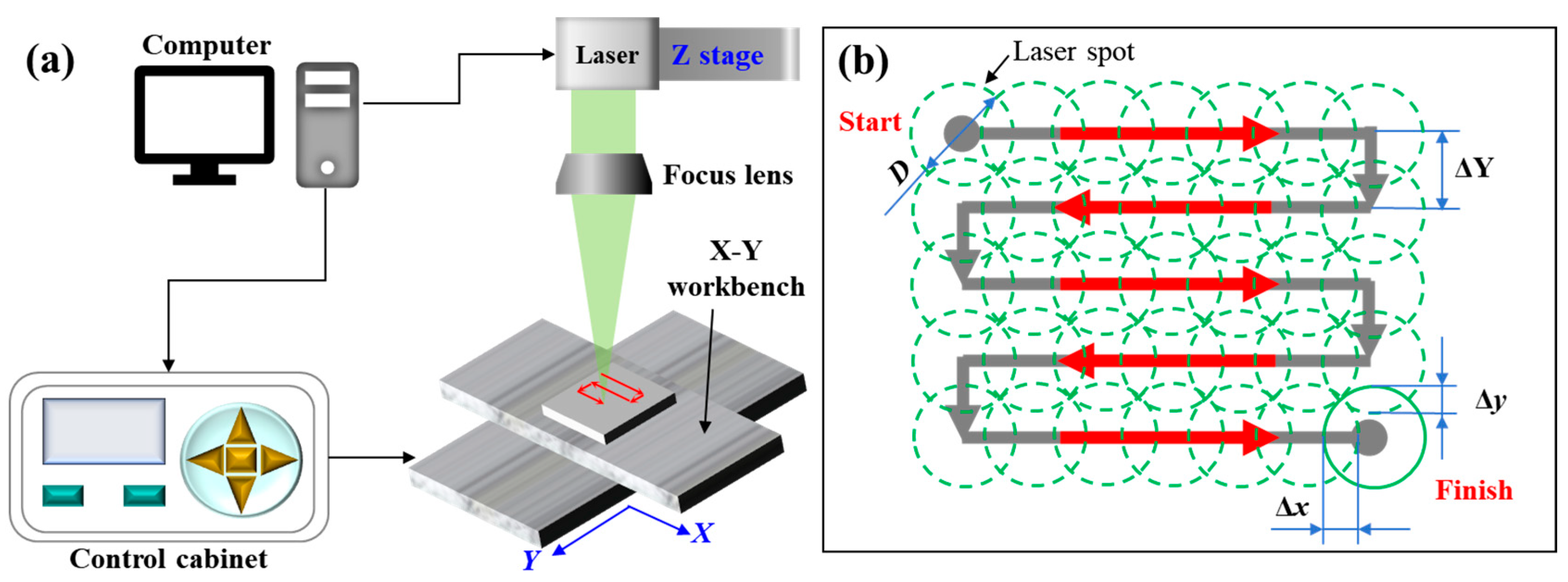 Preprints 196928 g005