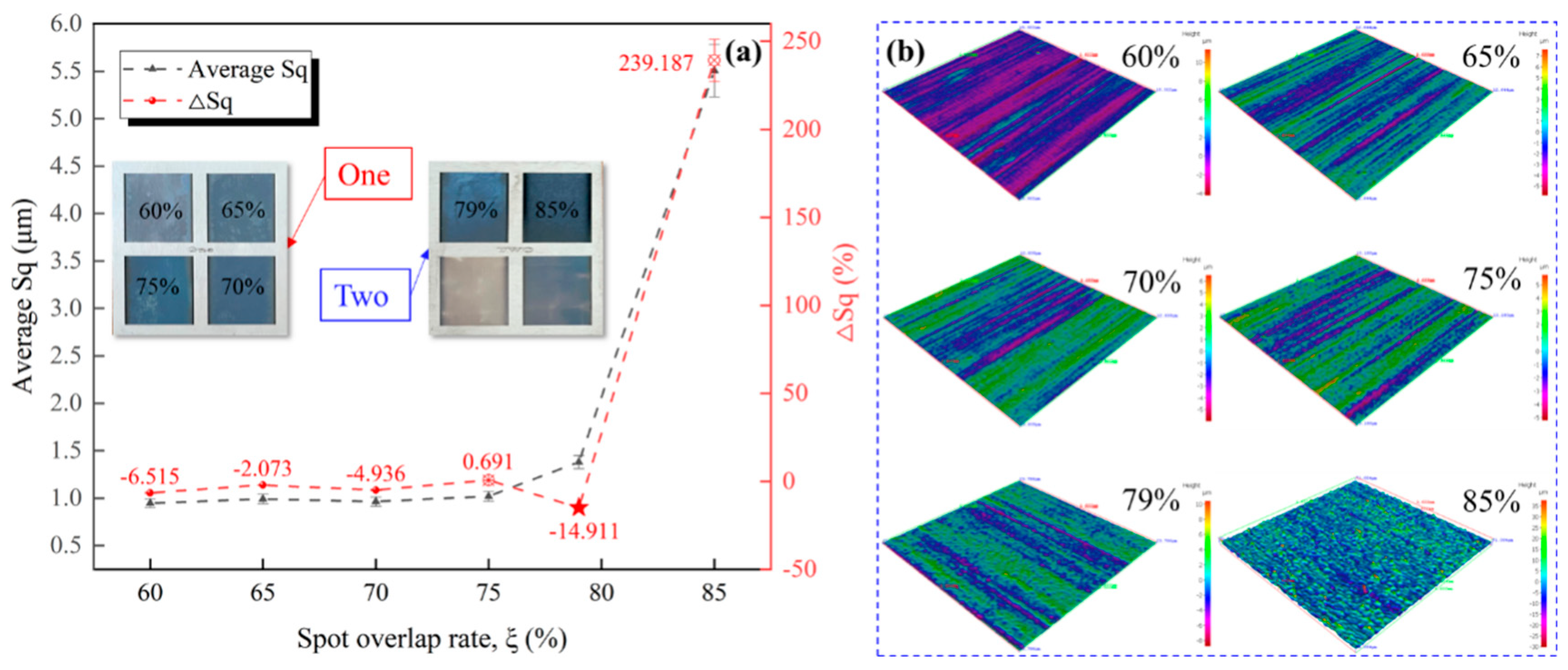 Preprints 196928 g006