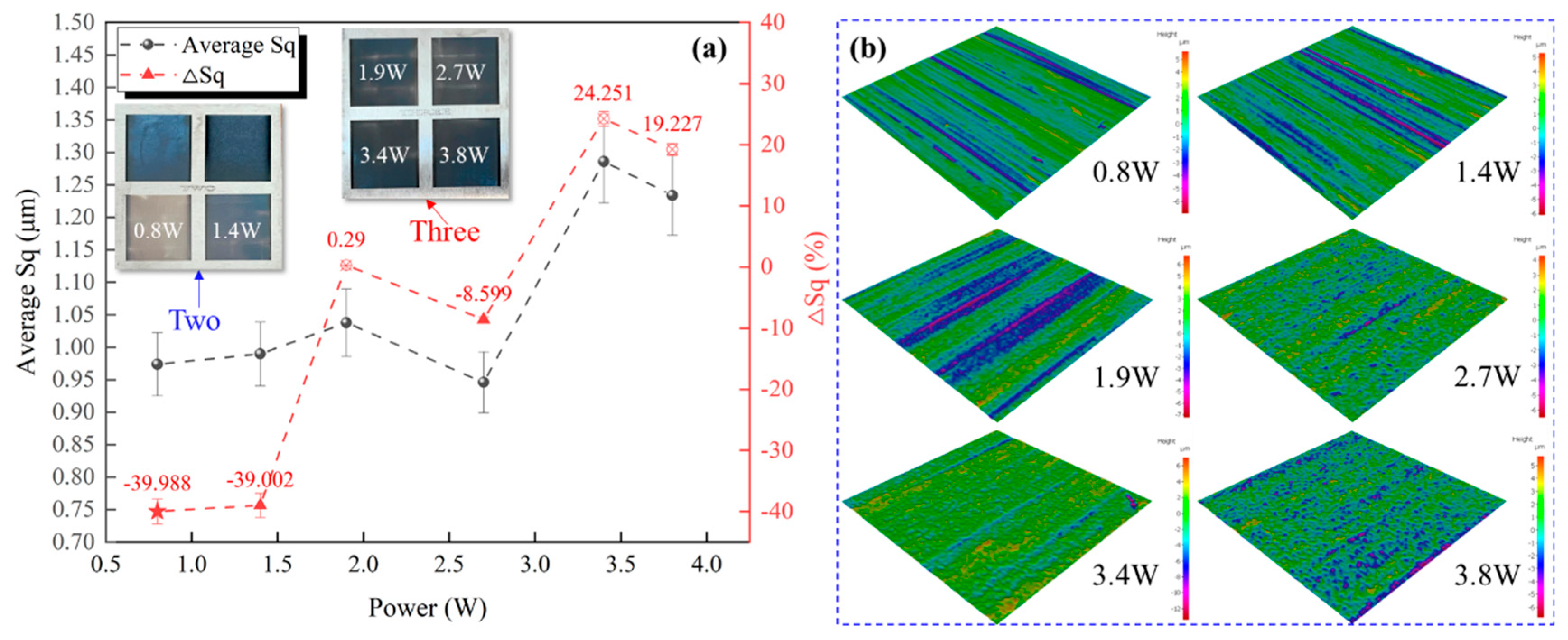 Preprints 196928 g007