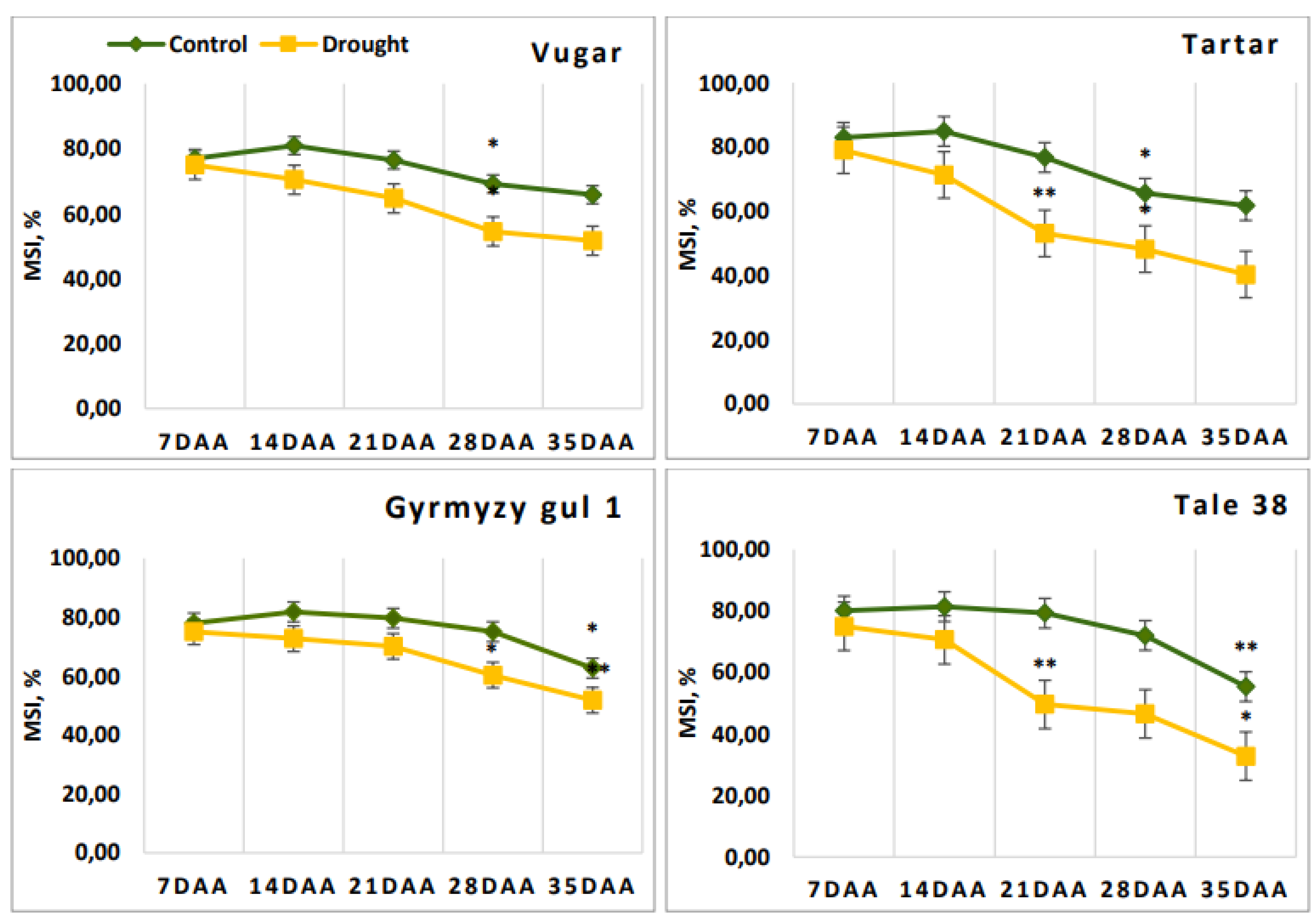 Preprints 120451 g001