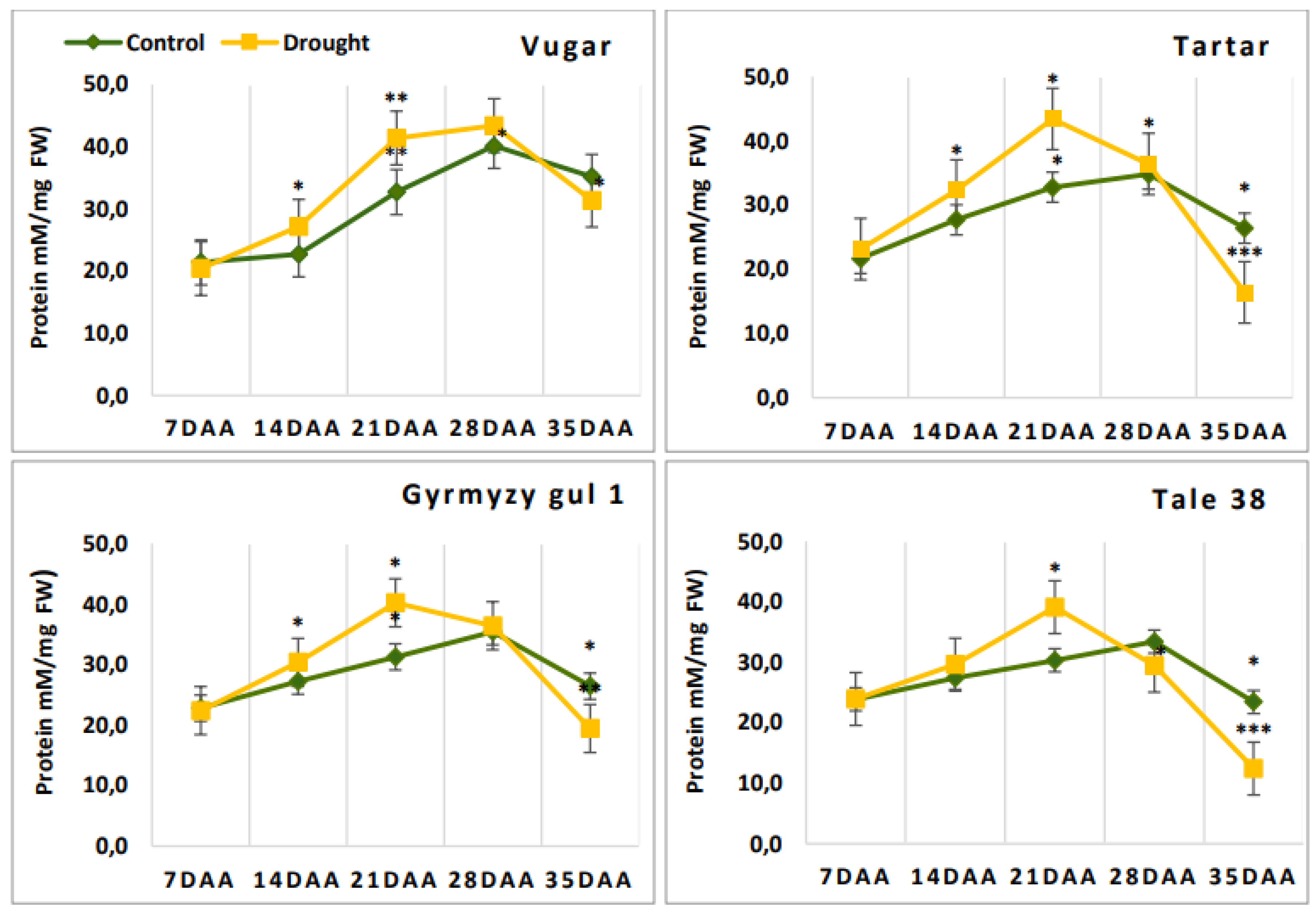 Preprints 120451 g003