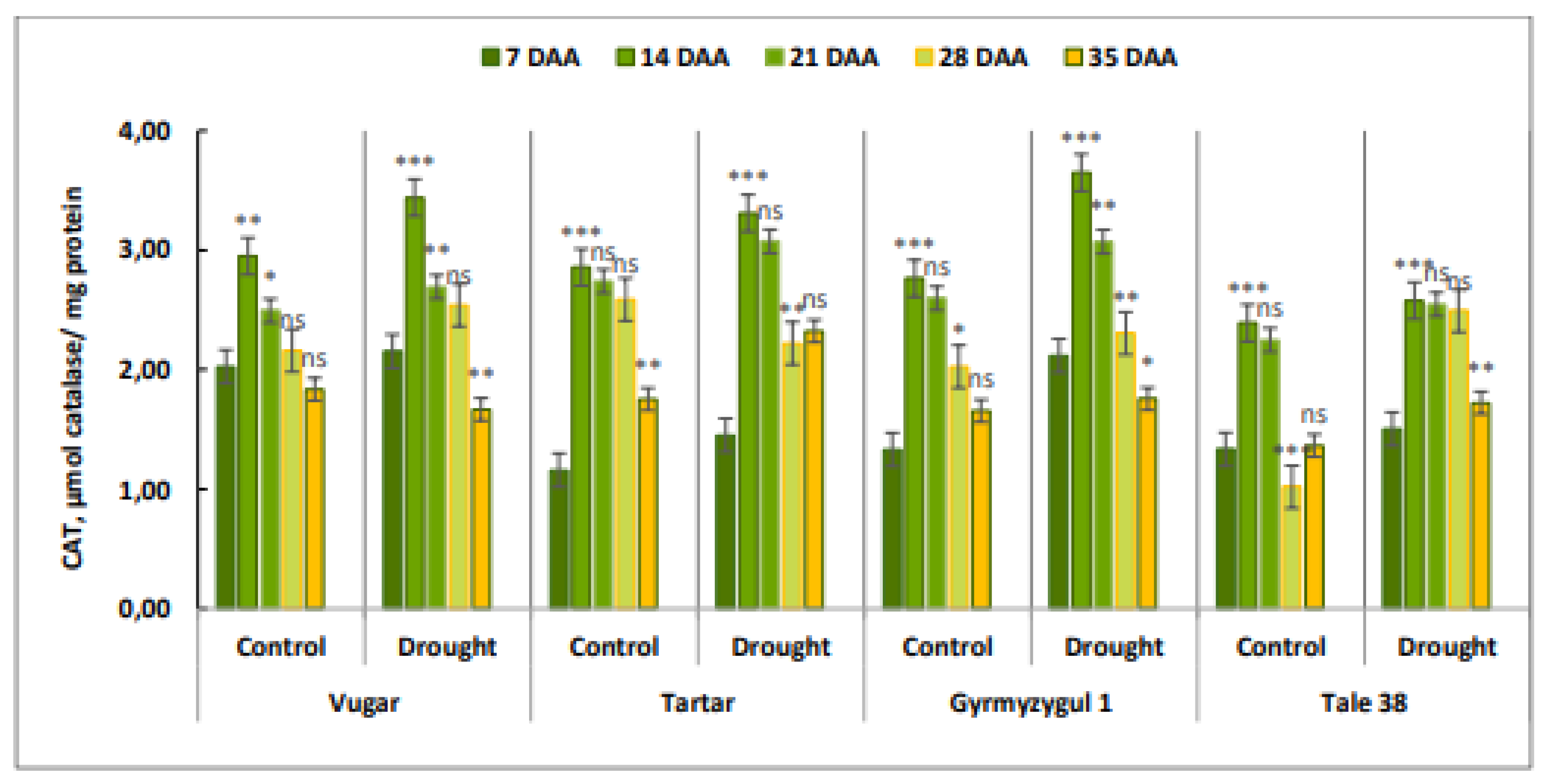 Preprints 120451 g007
