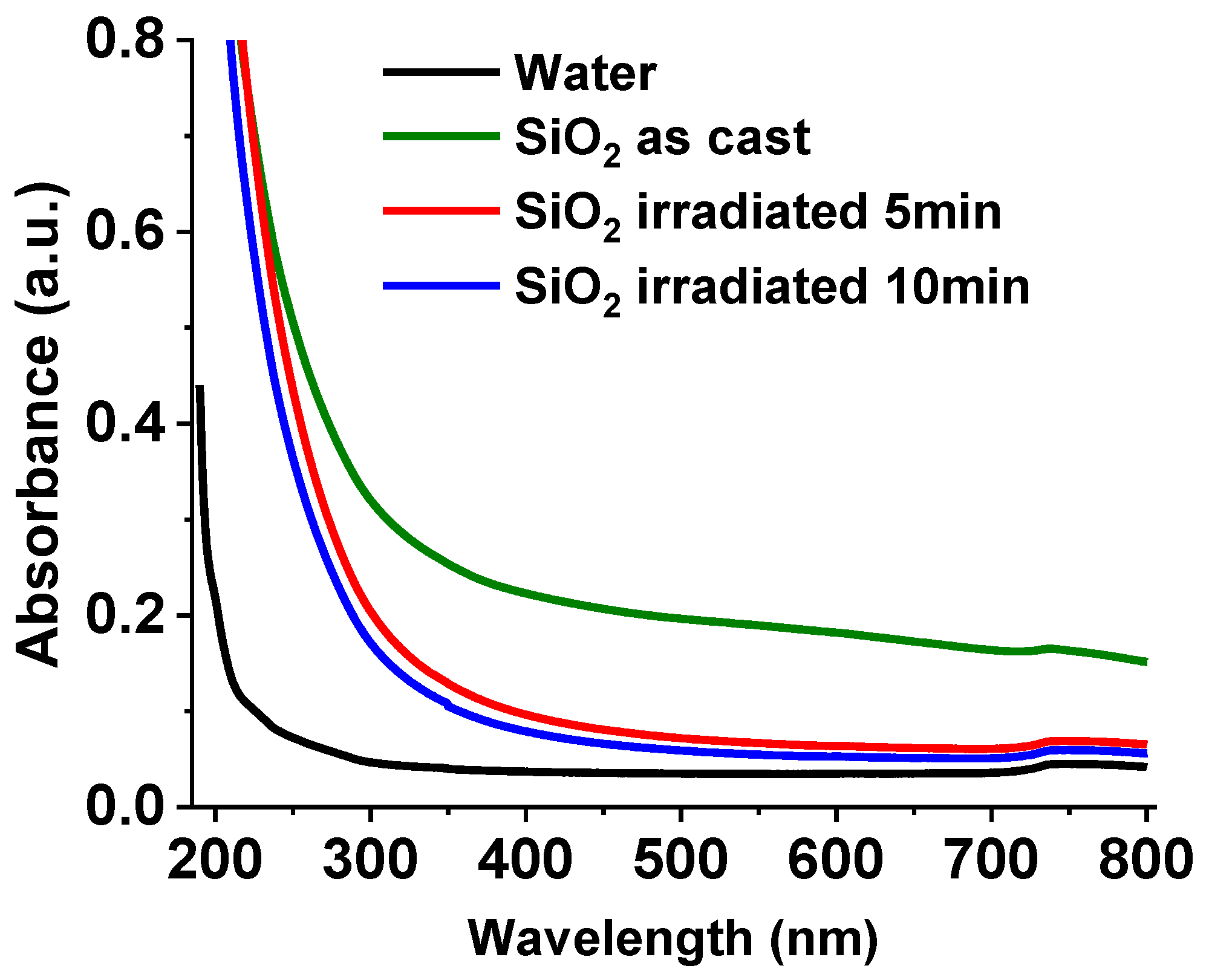 Preprints 178840 g002