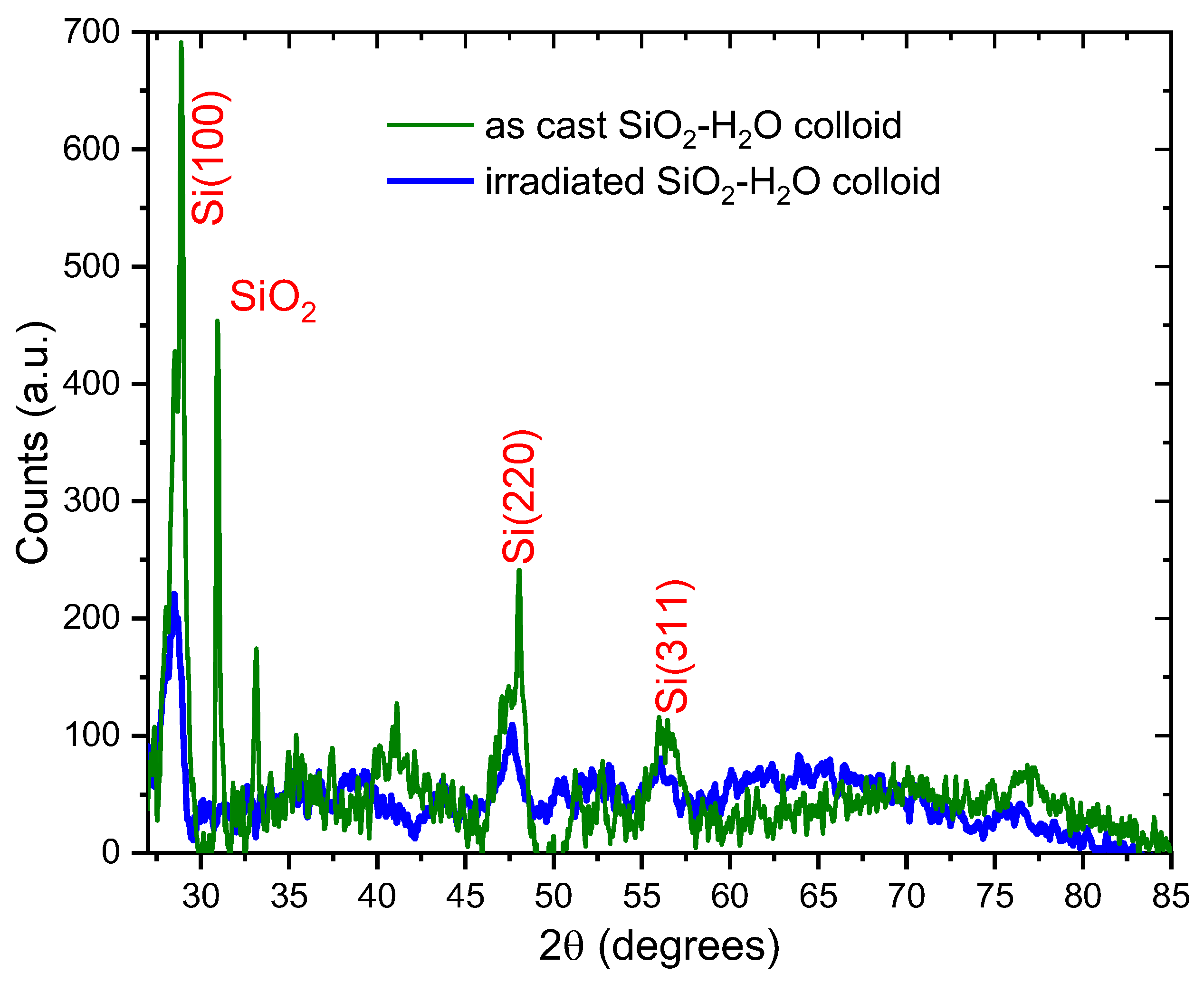 Preprints 178840 g003