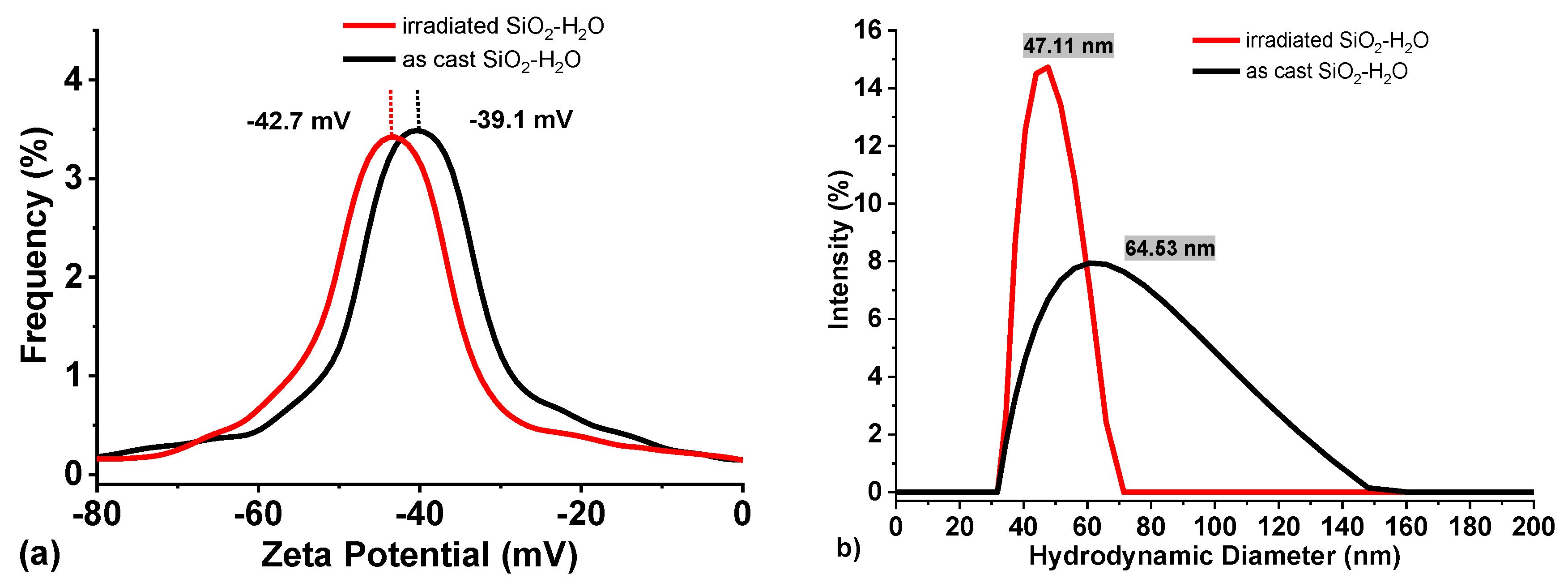 Preprints 178840 g004