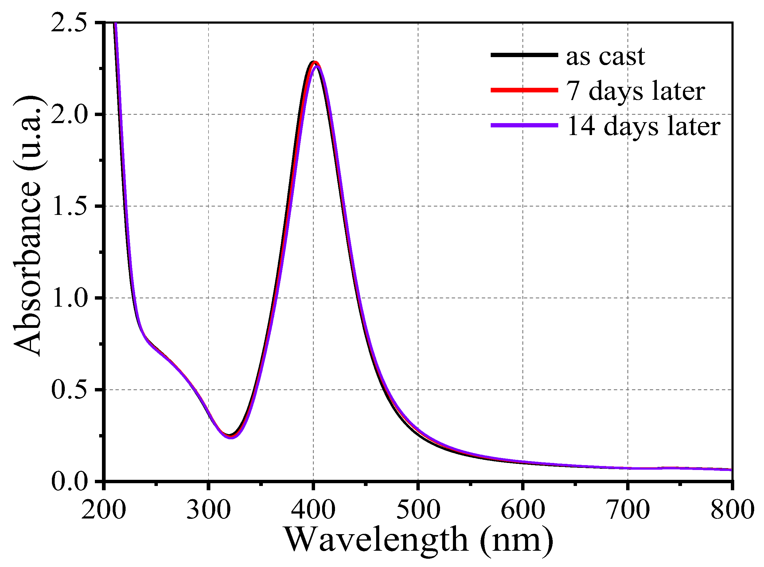 Preprints 178840 g005