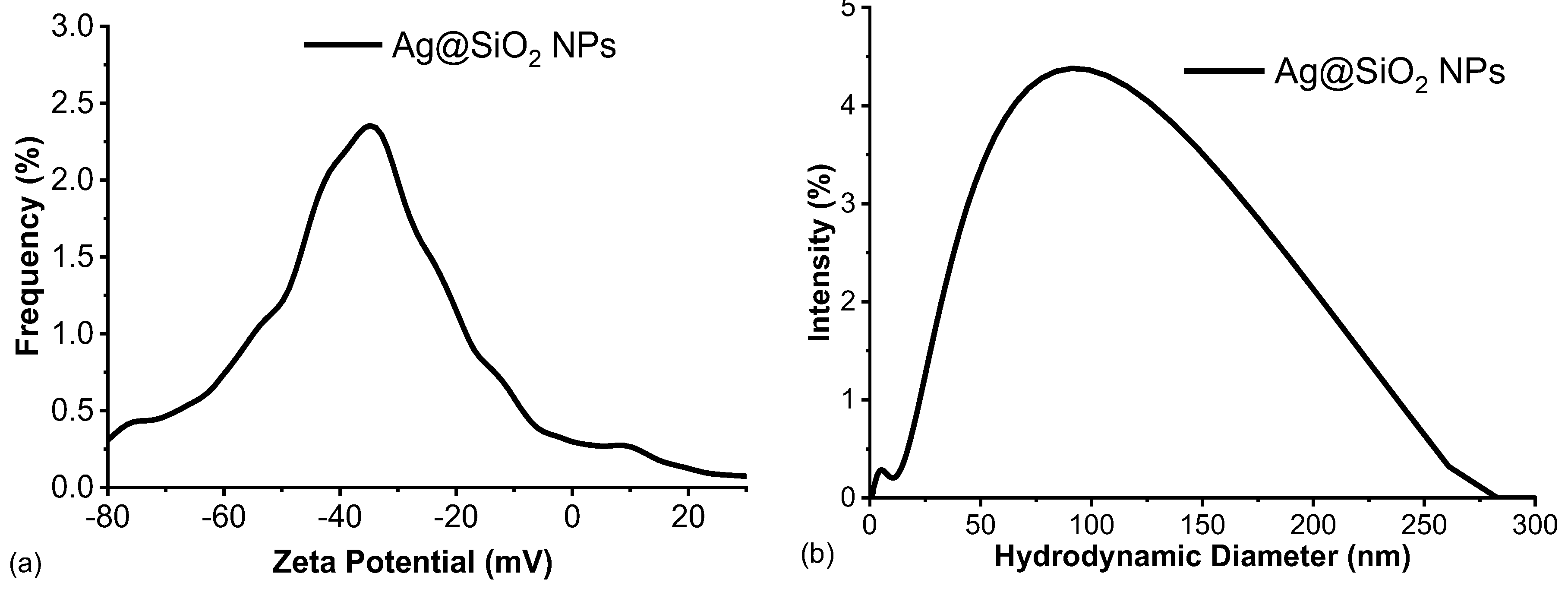 Preprints 178840 g006
