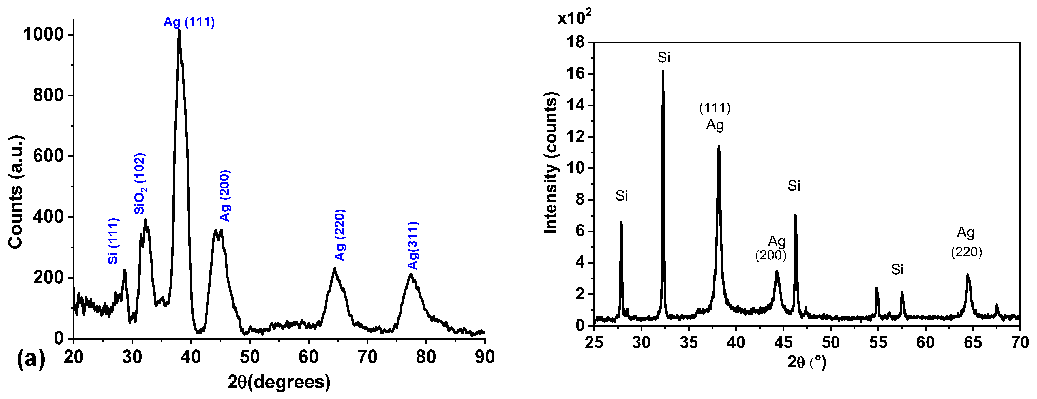 Preprints 178840 g007