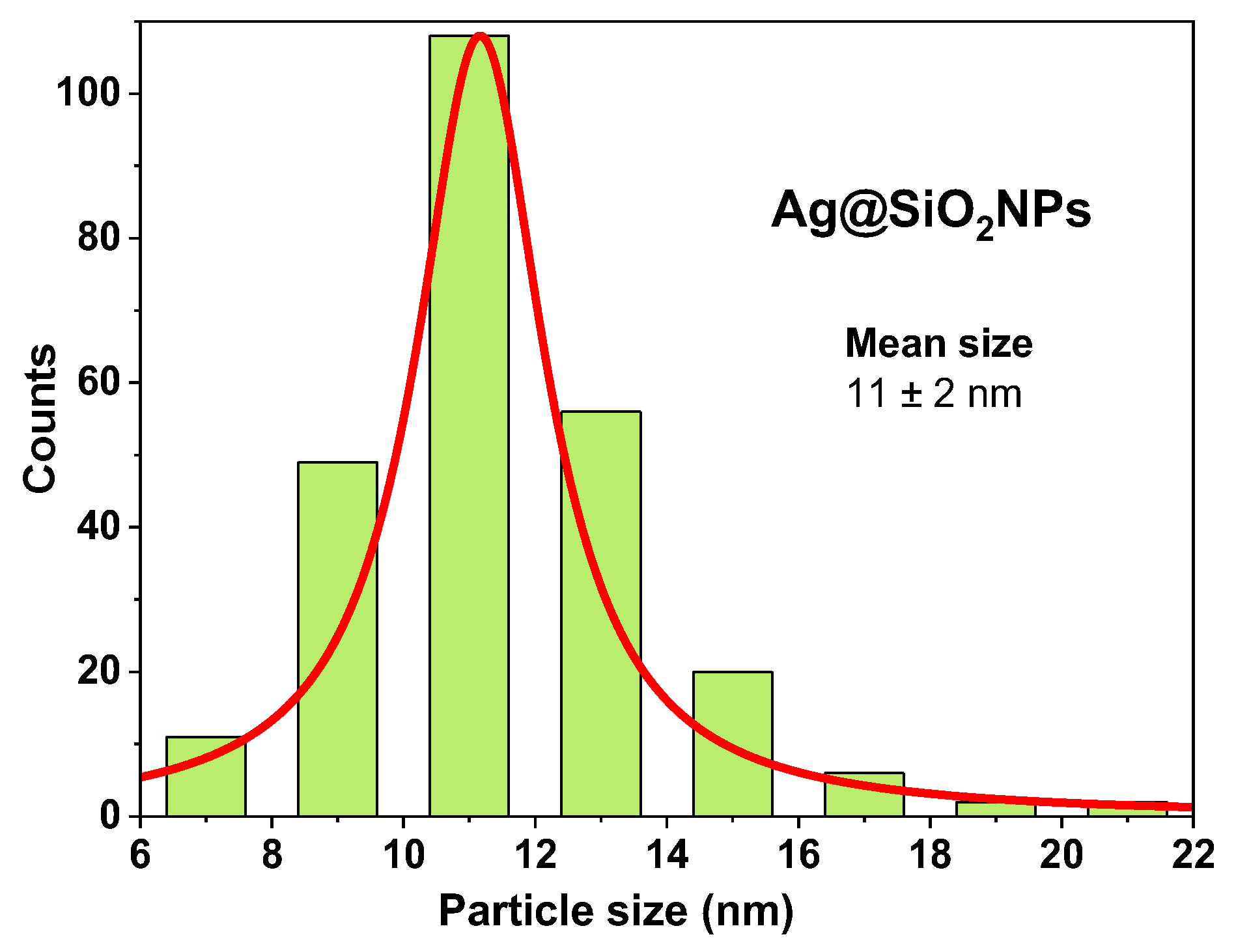 Preprints 178840 g010