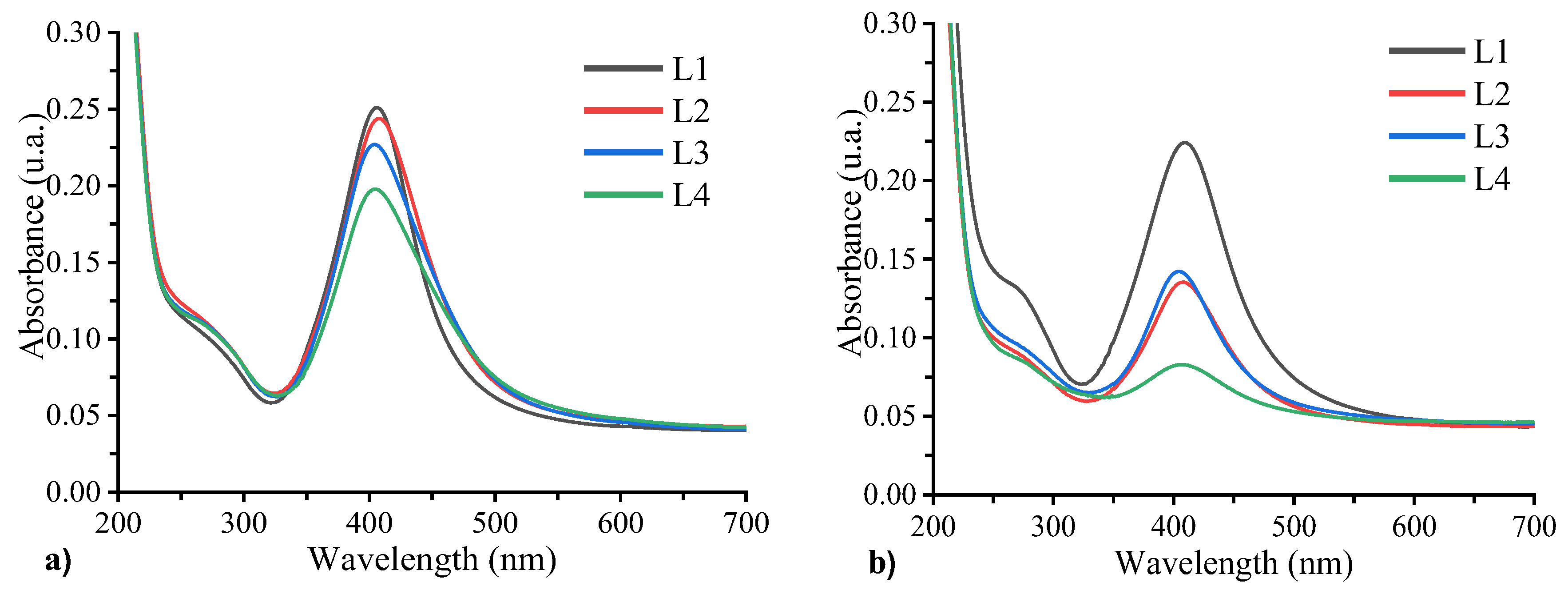 Preprints 178840 g011